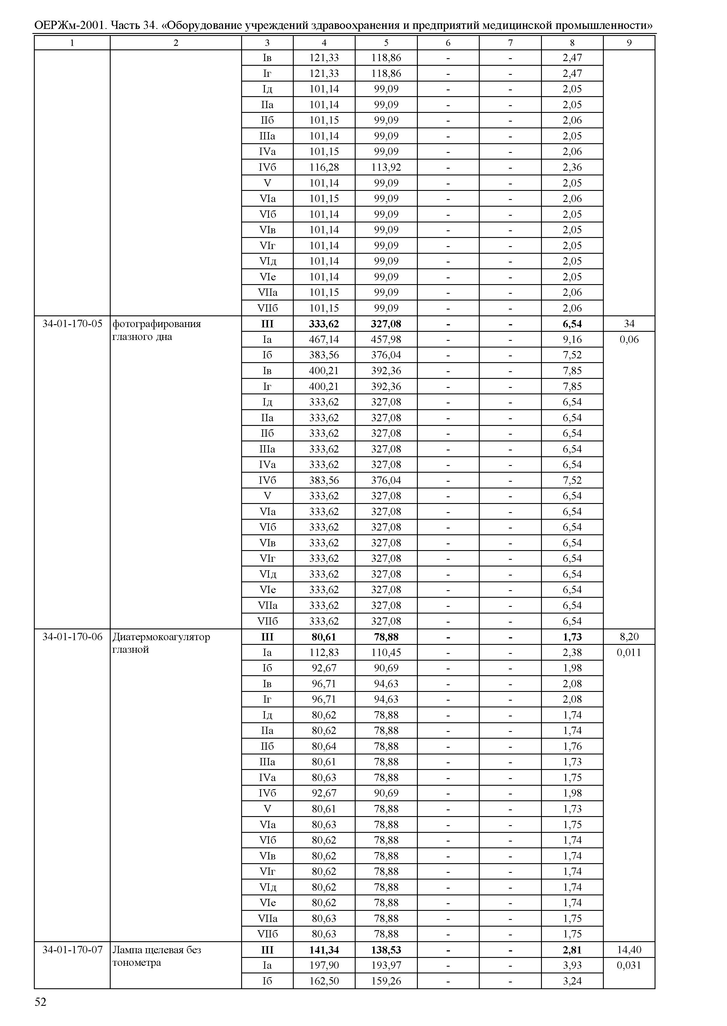 ОЕРЖм 81-03-34-2001