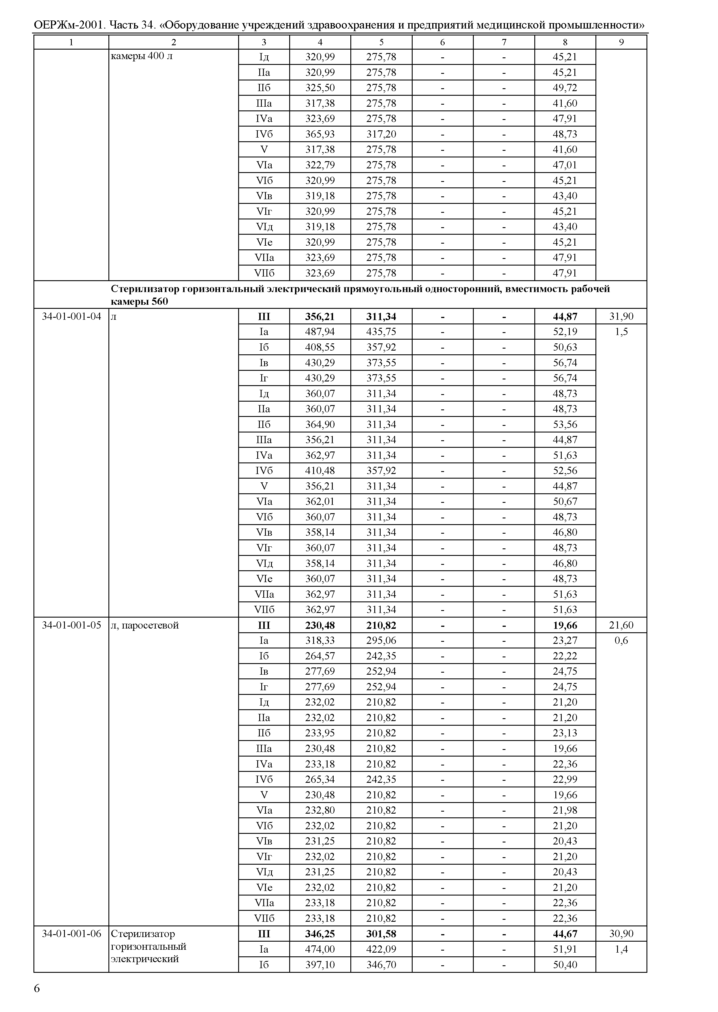 ОЕРЖм 81-03-34-2001