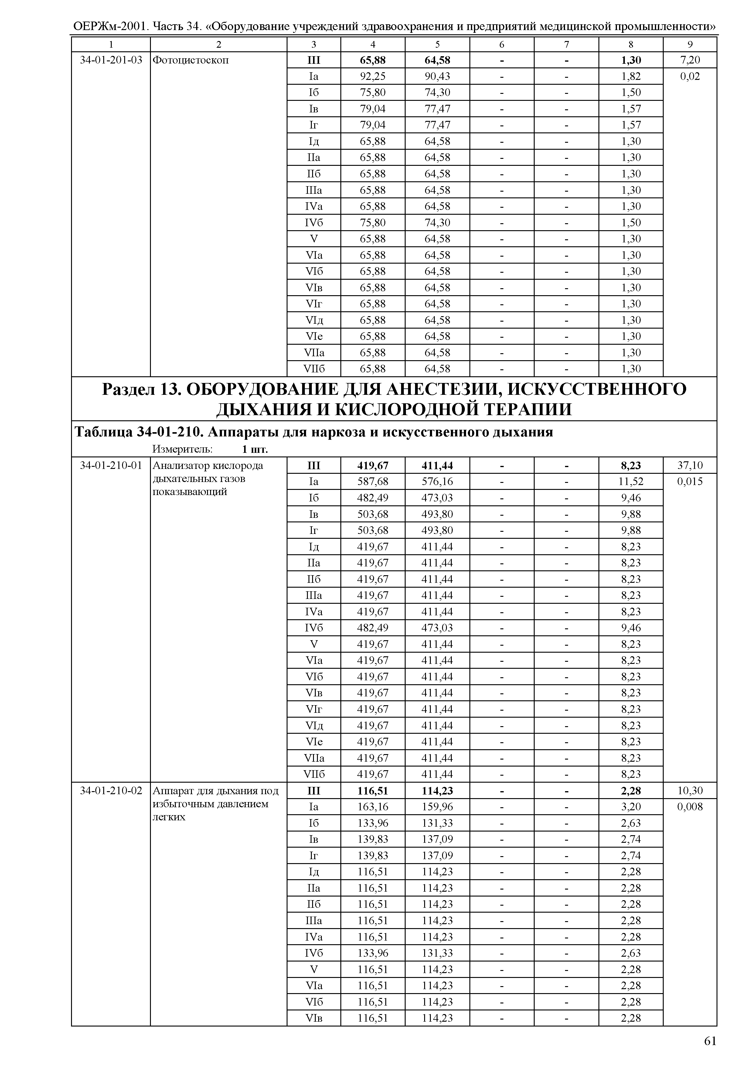 ОЕРЖм 81-03-34-2001