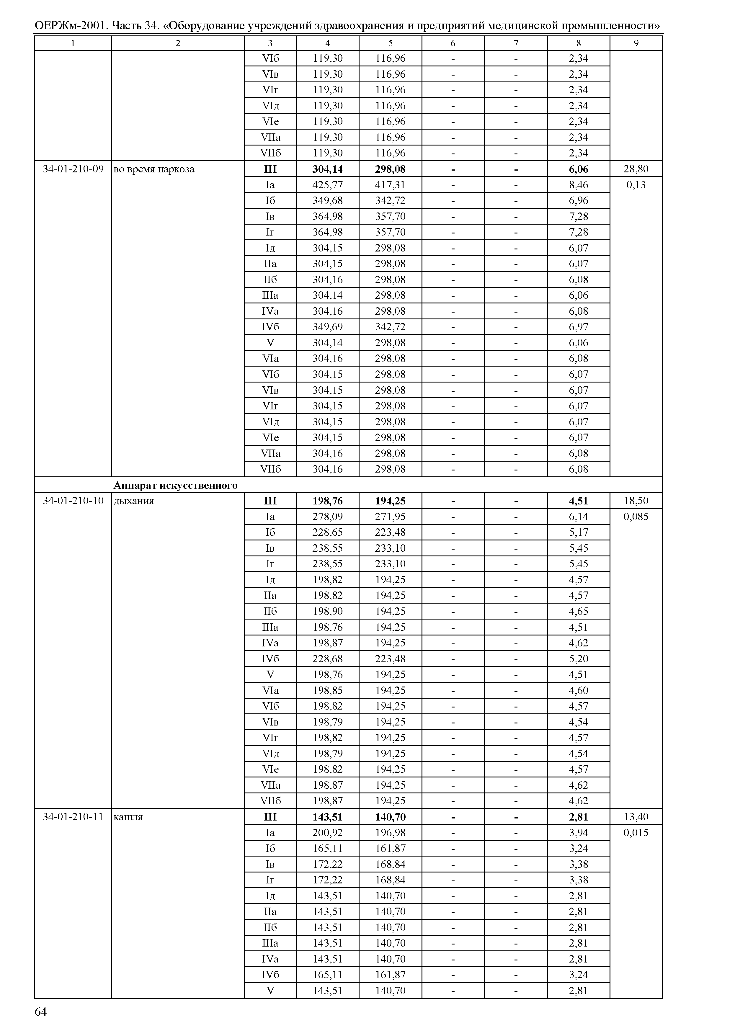 ОЕРЖм 81-03-34-2001