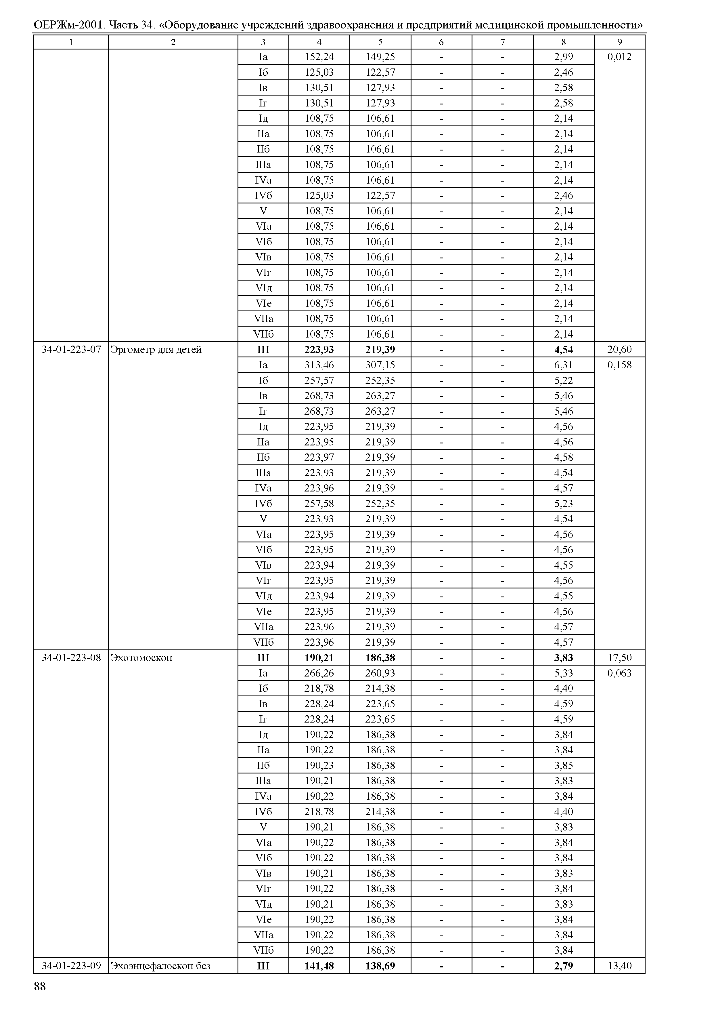 ОЕРЖм 81-03-34-2001