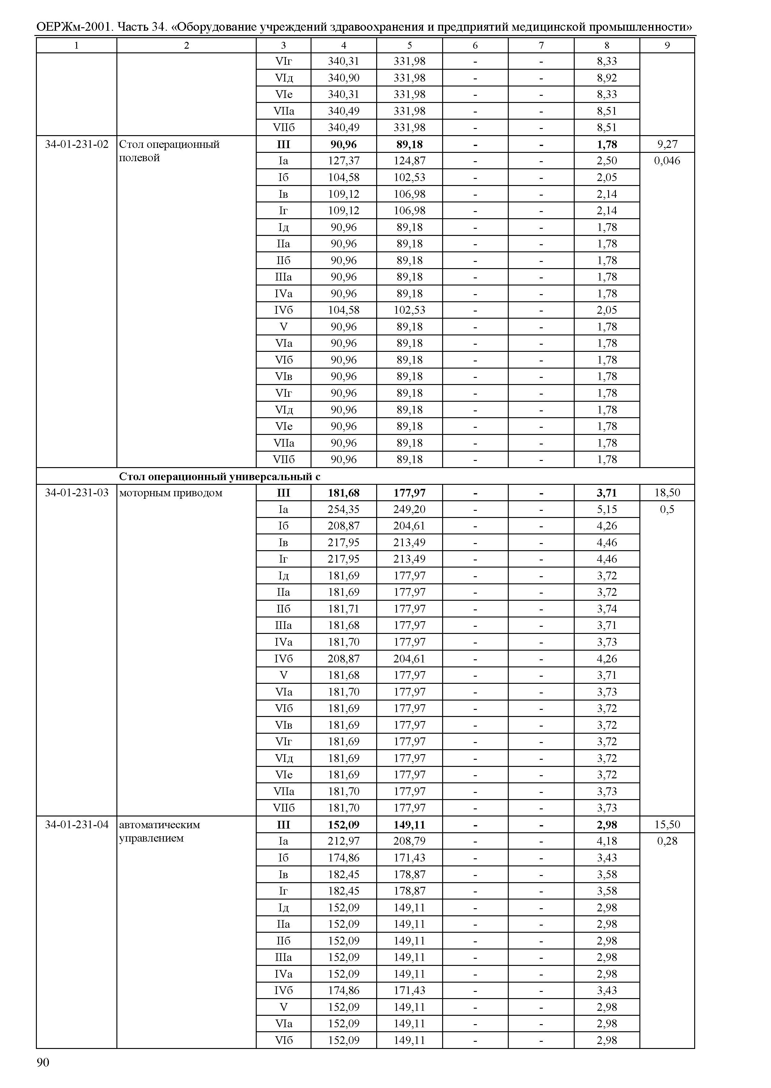 ОЕРЖм 81-03-34-2001