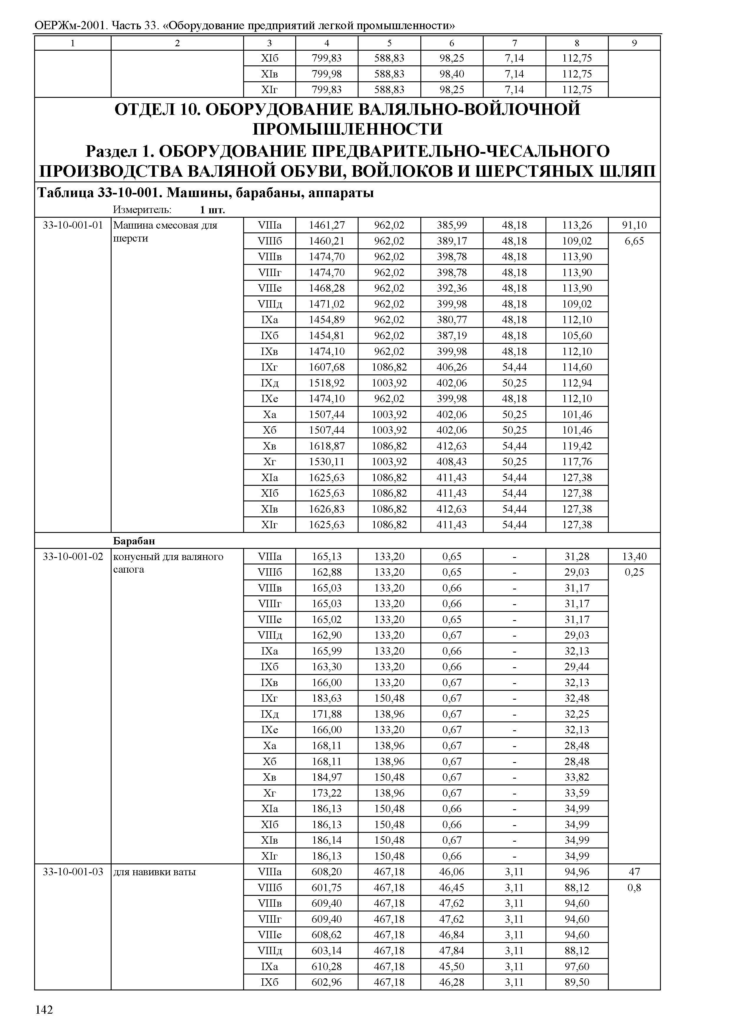 ОЕРЖм 81-03-33-2001