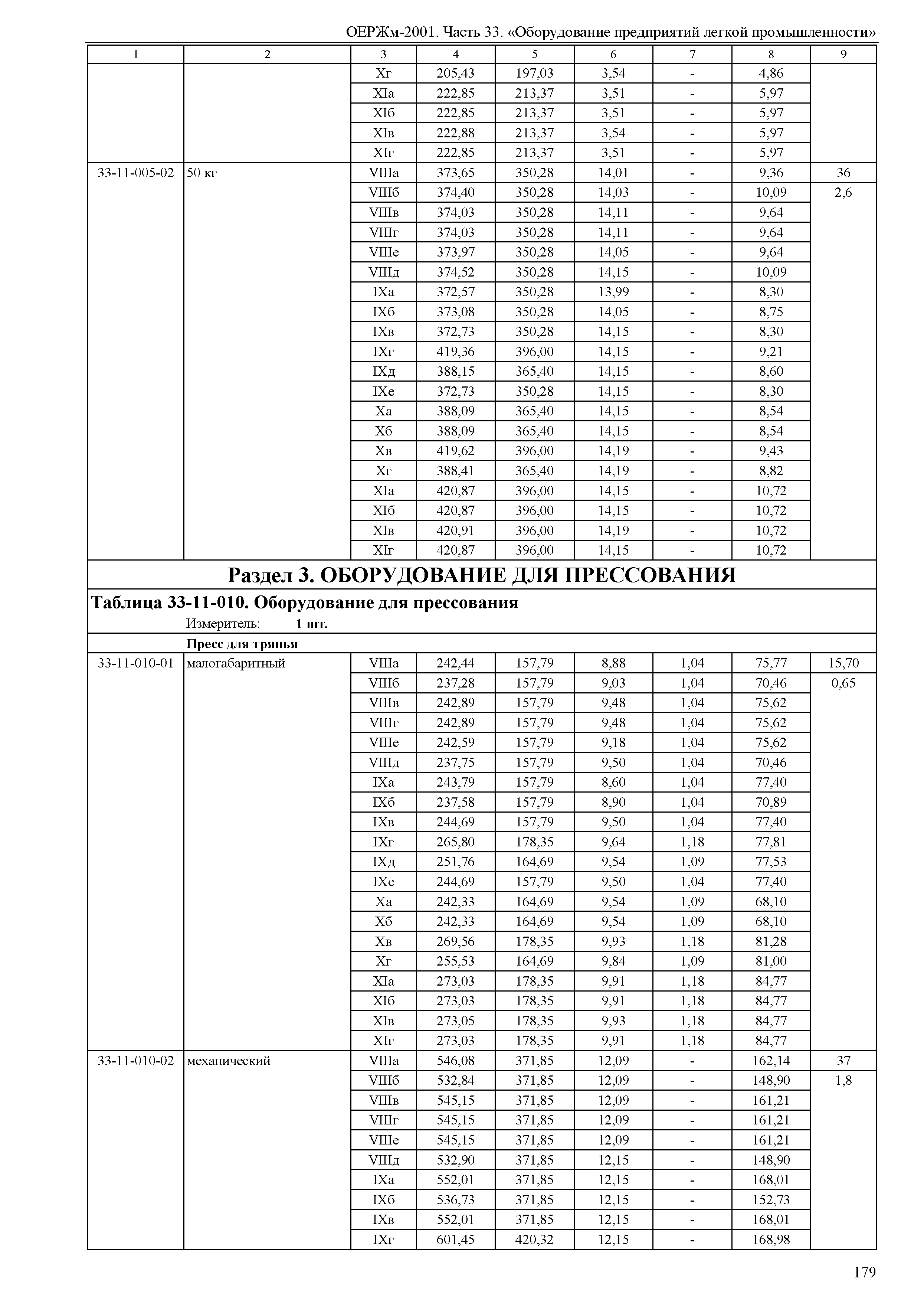 ОЕРЖм 81-03-33-2001