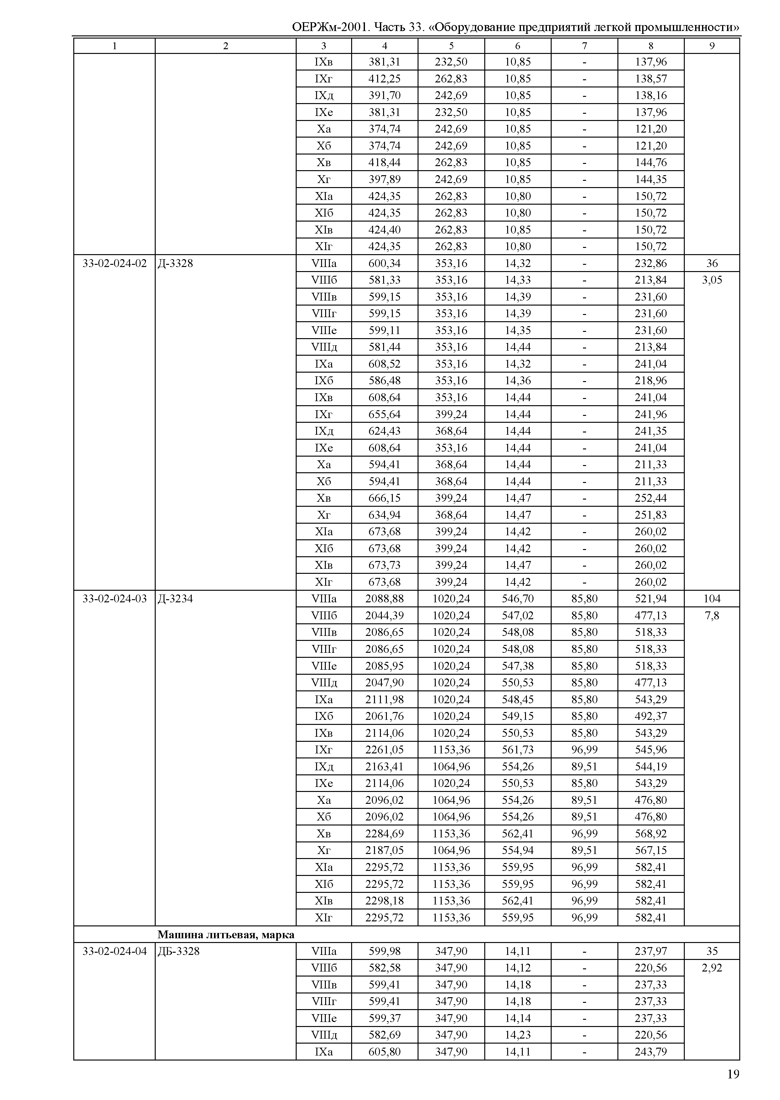 ОЕРЖм 81-03-33-2001