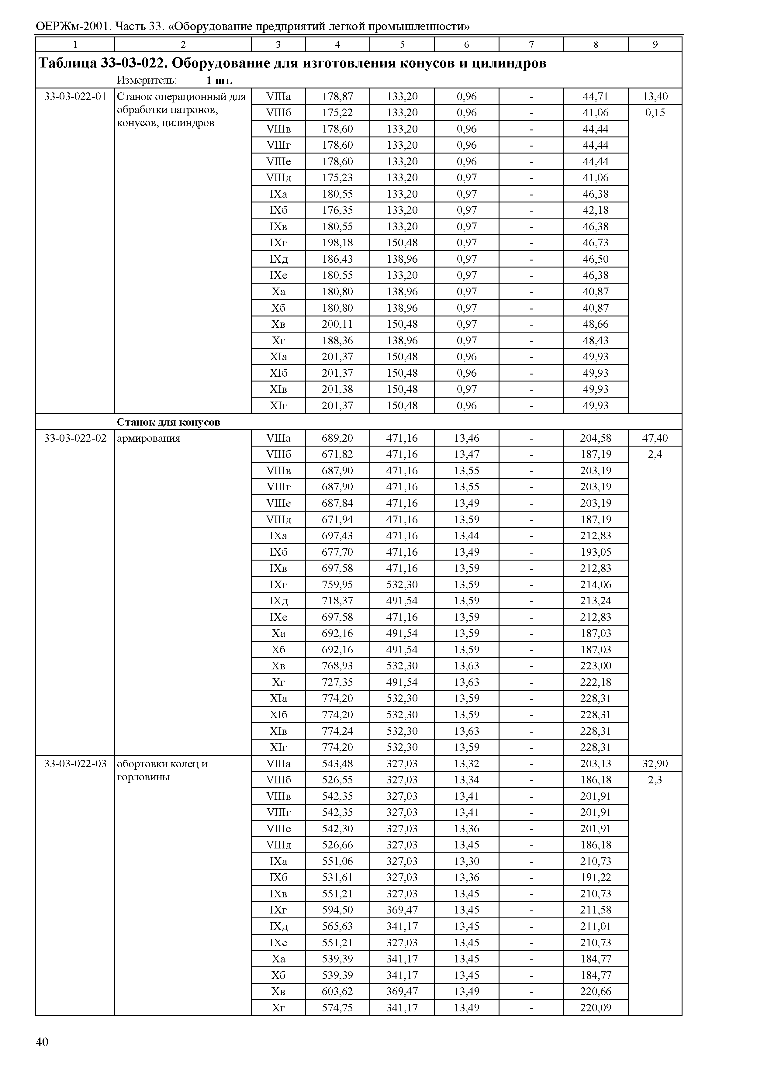 ОЕРЖм 81-03-33-2001