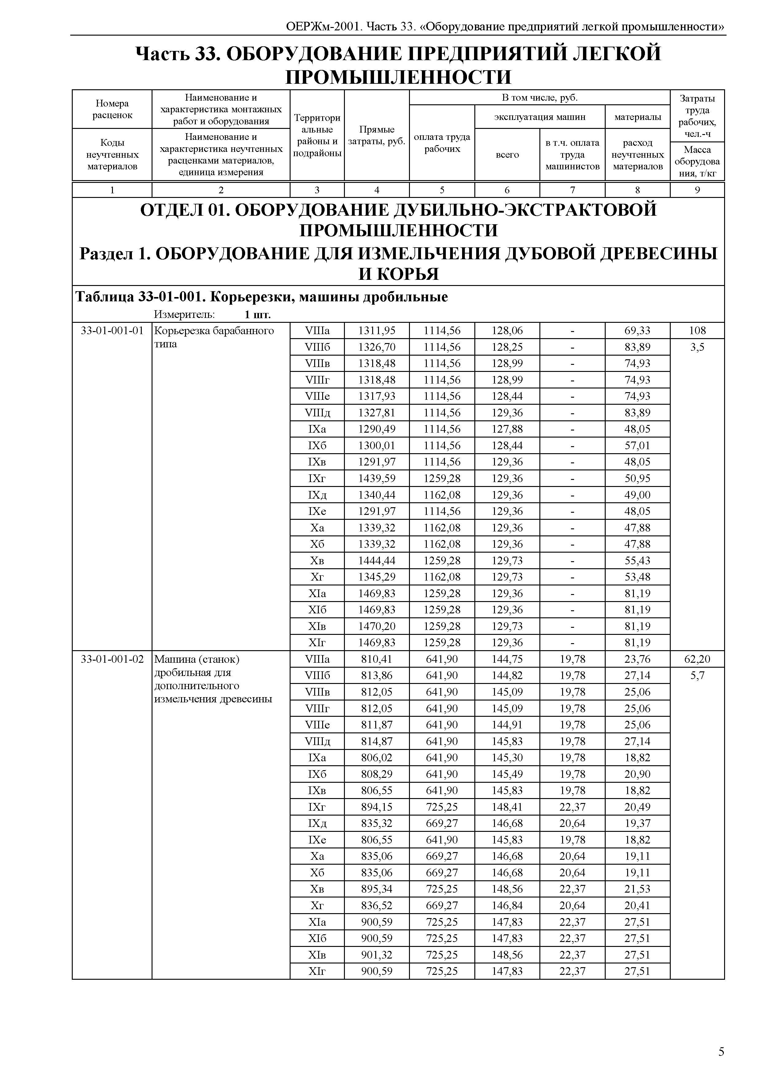 ОЕРЖм 81-03-33-2001