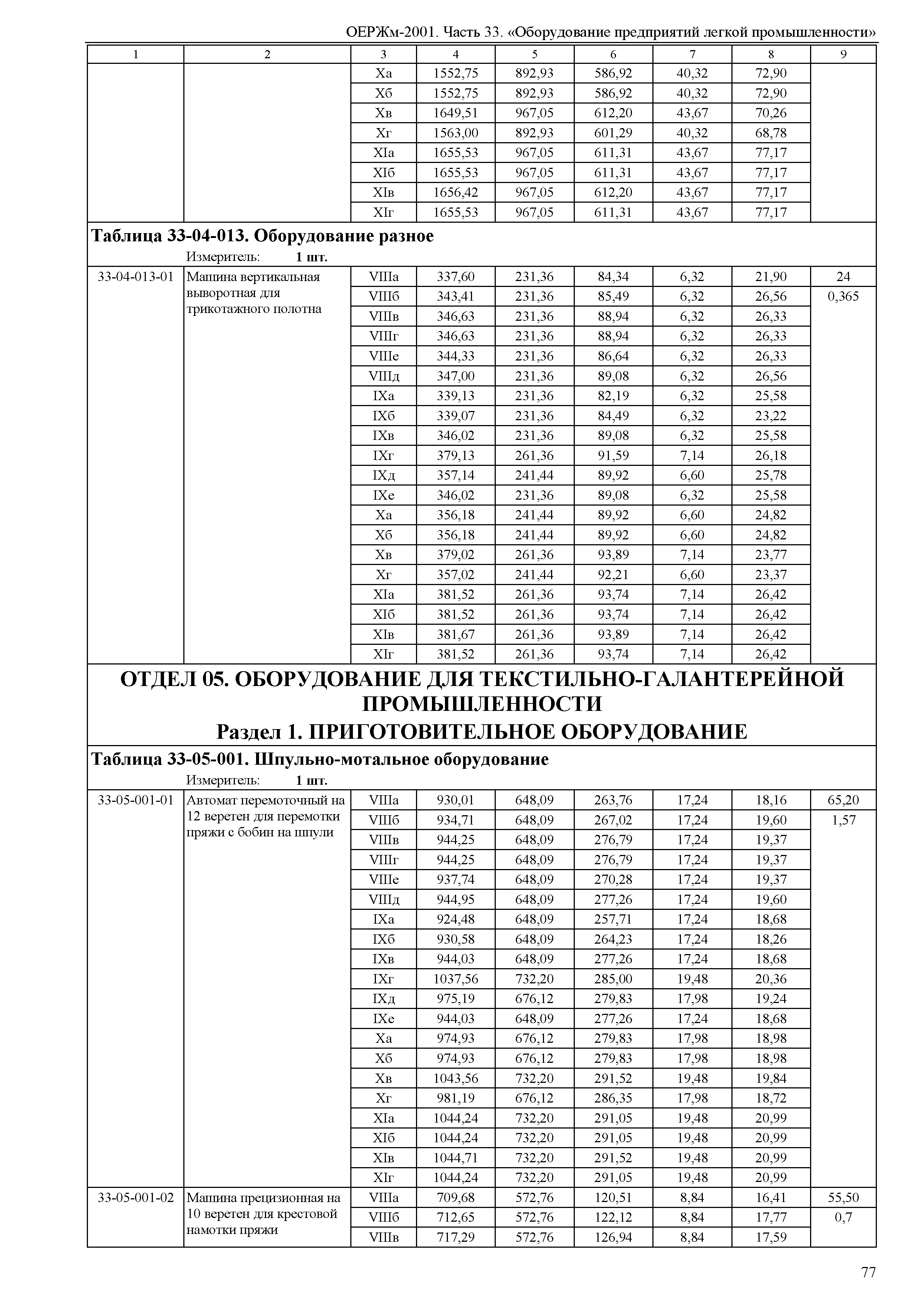 ОЕРЖм 81-03-33-2001