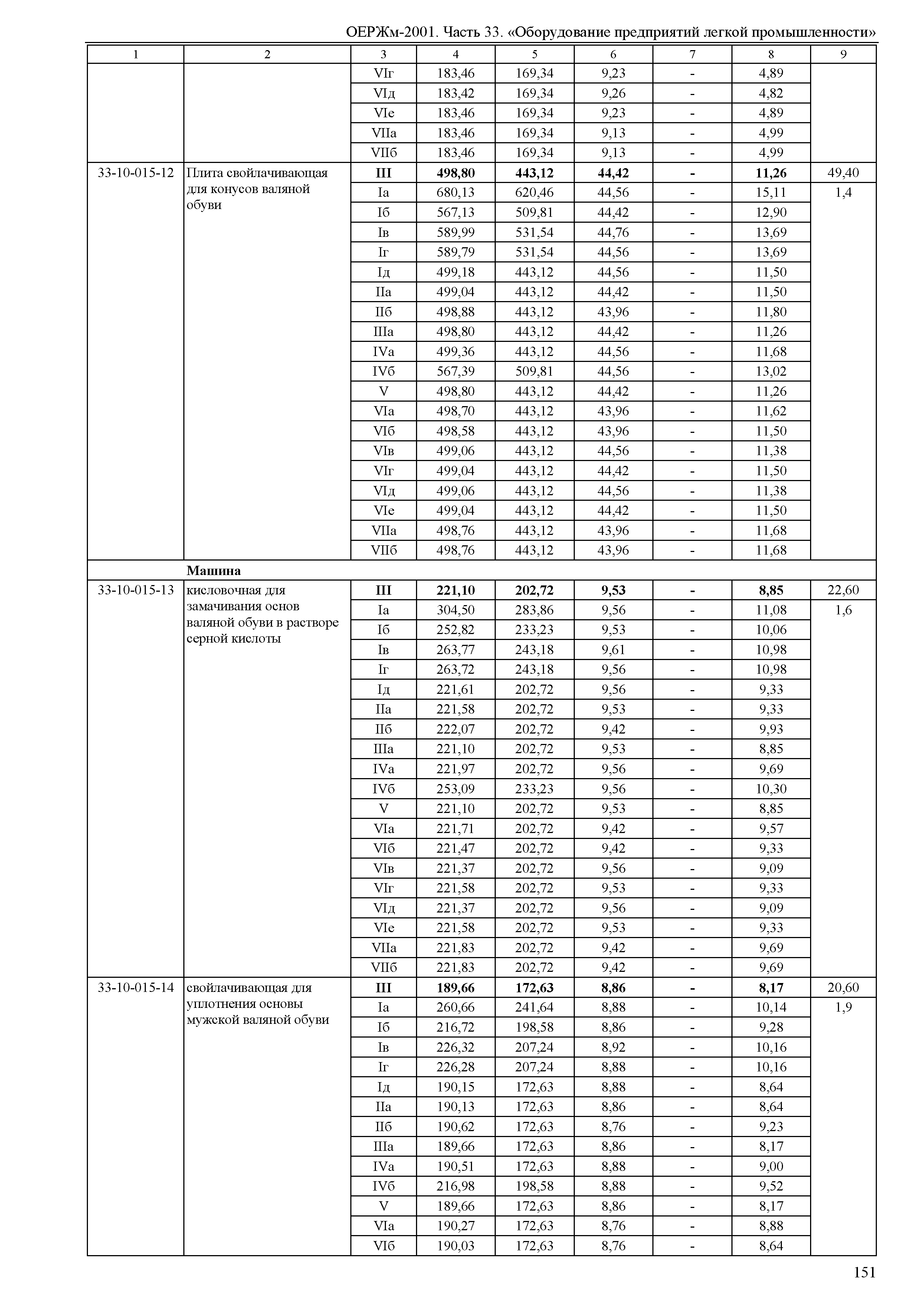 ОЕРЖм 81-03-33-2001