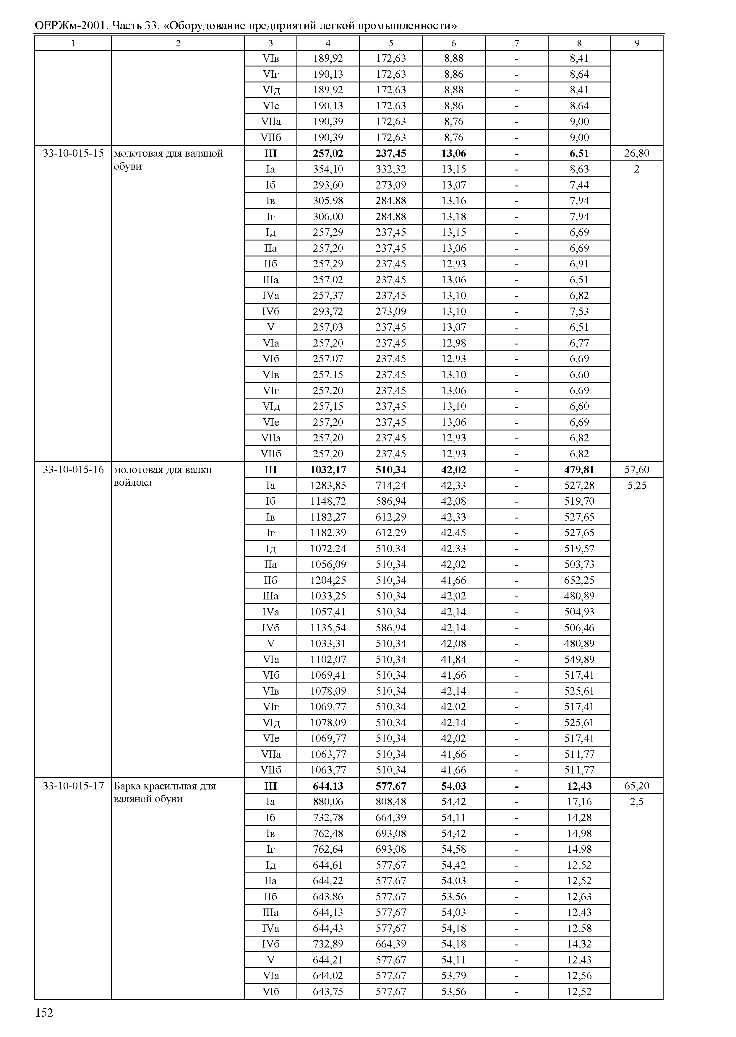 ОЕРЖм 81-03-33-2001