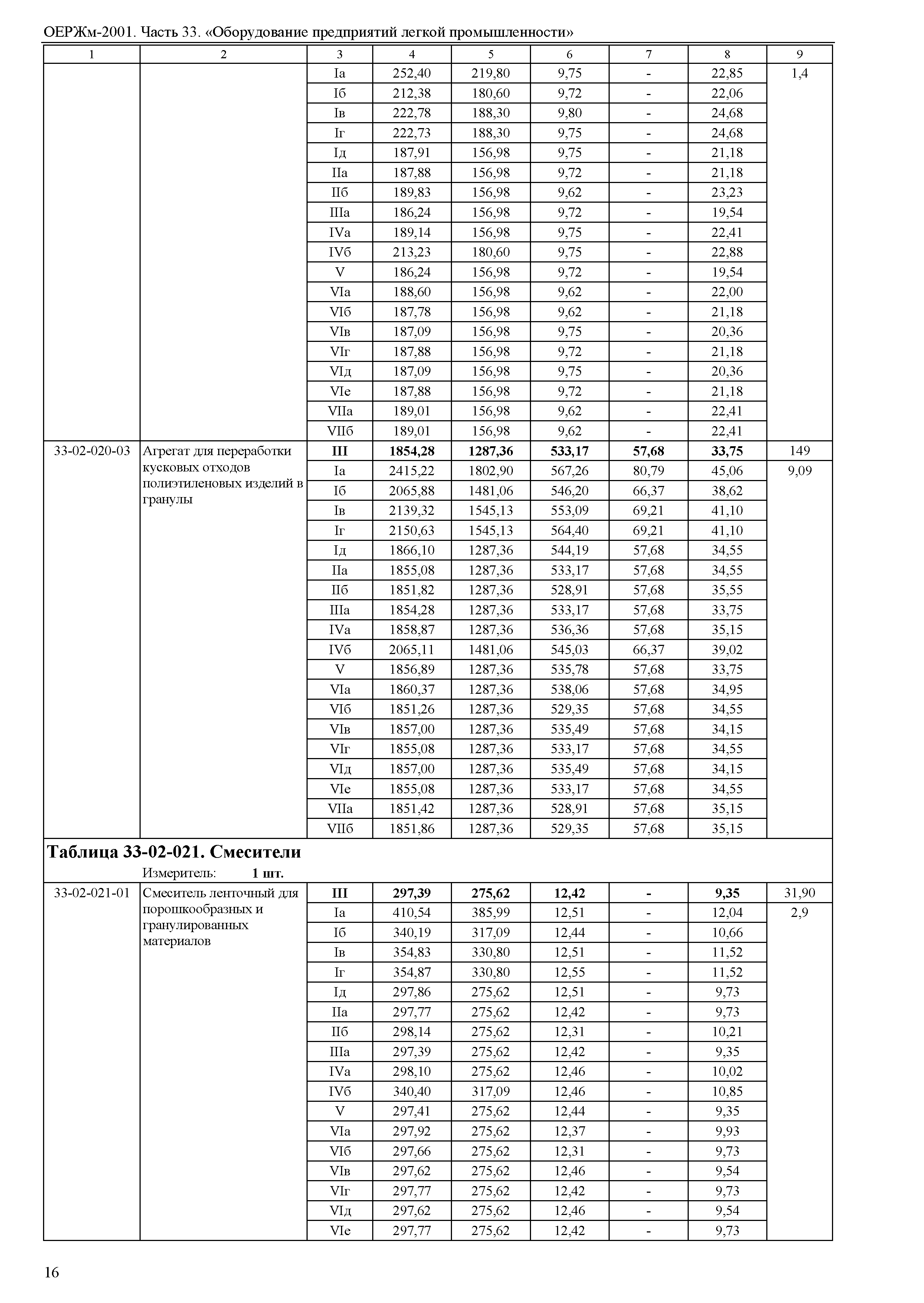 ОЕРЖм 81-03-33-2001