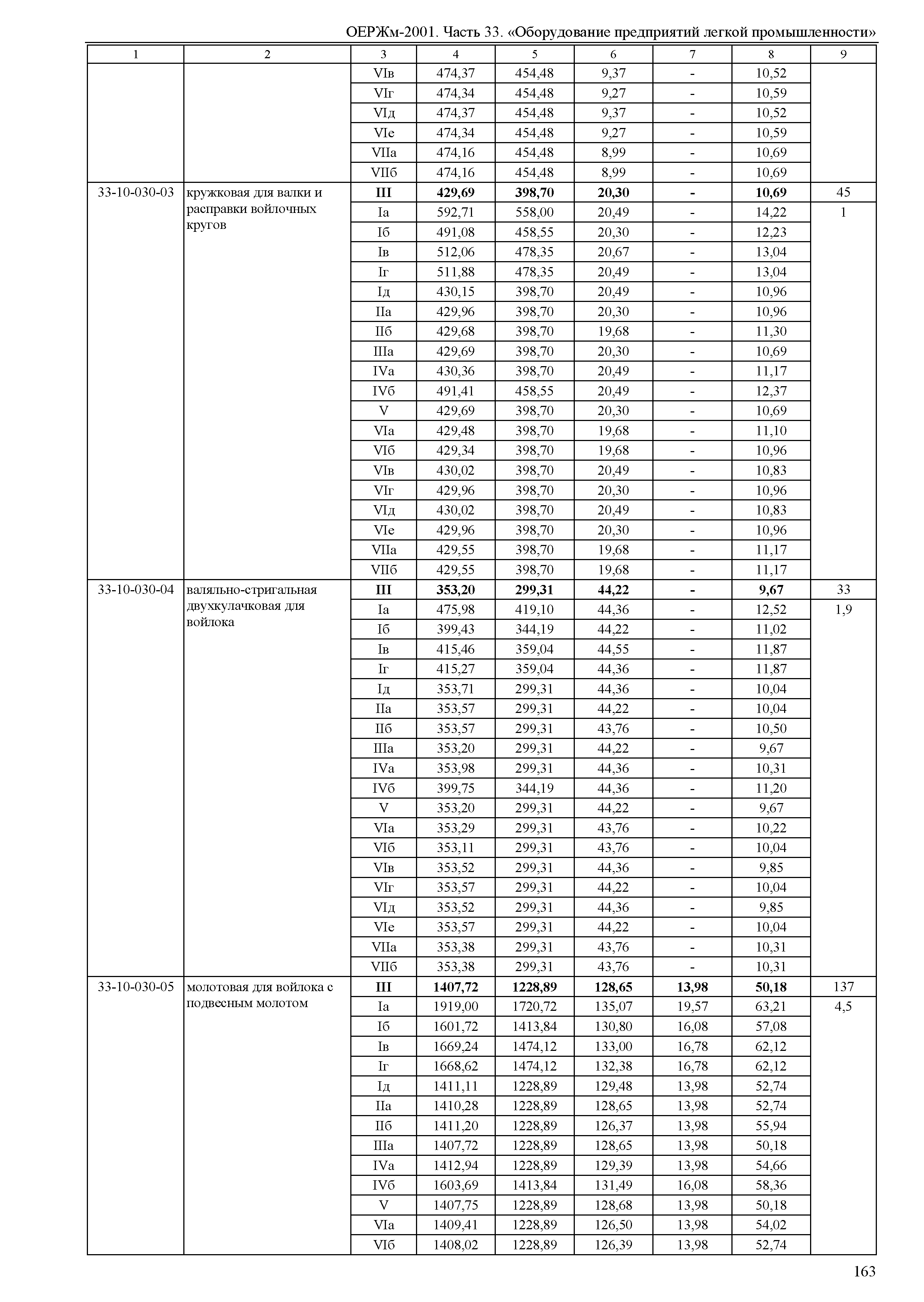 ОЕРЖм 81-03-33-2001