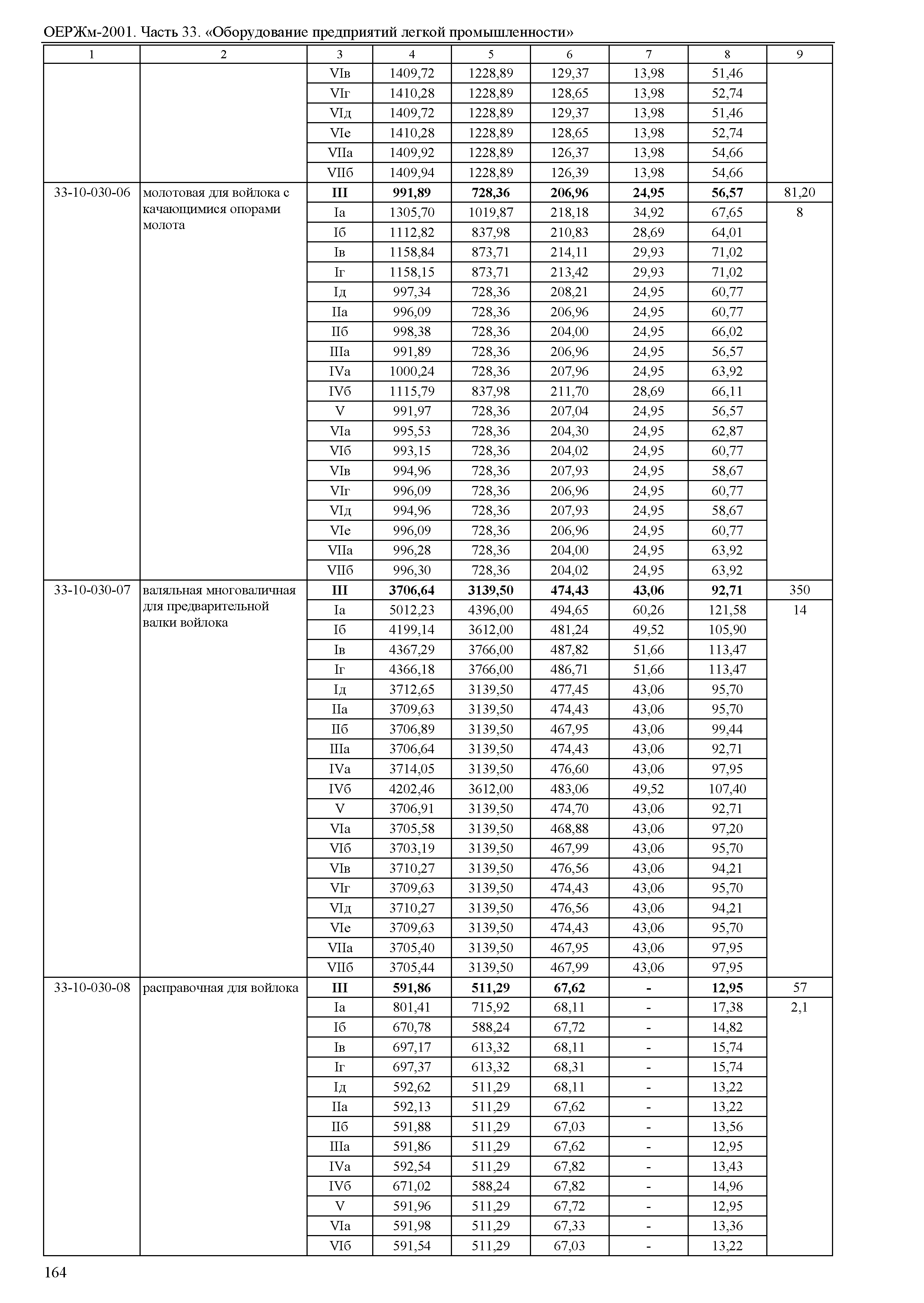 ОЕРЖм 81-03-33-2001