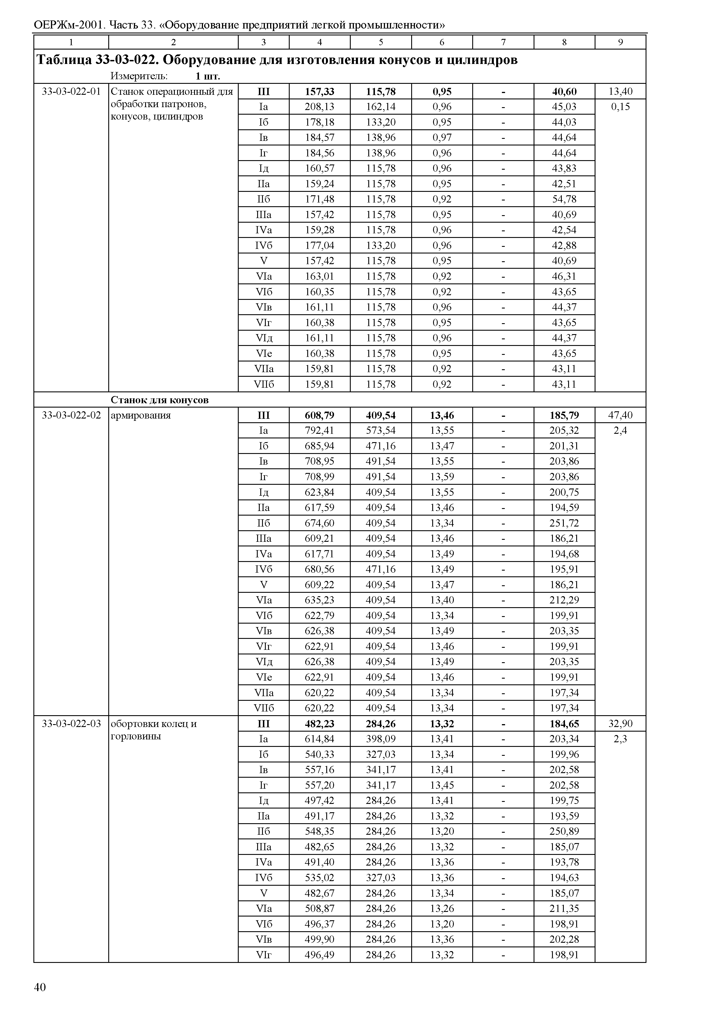 ОЕРЖм 81-03-33-2001