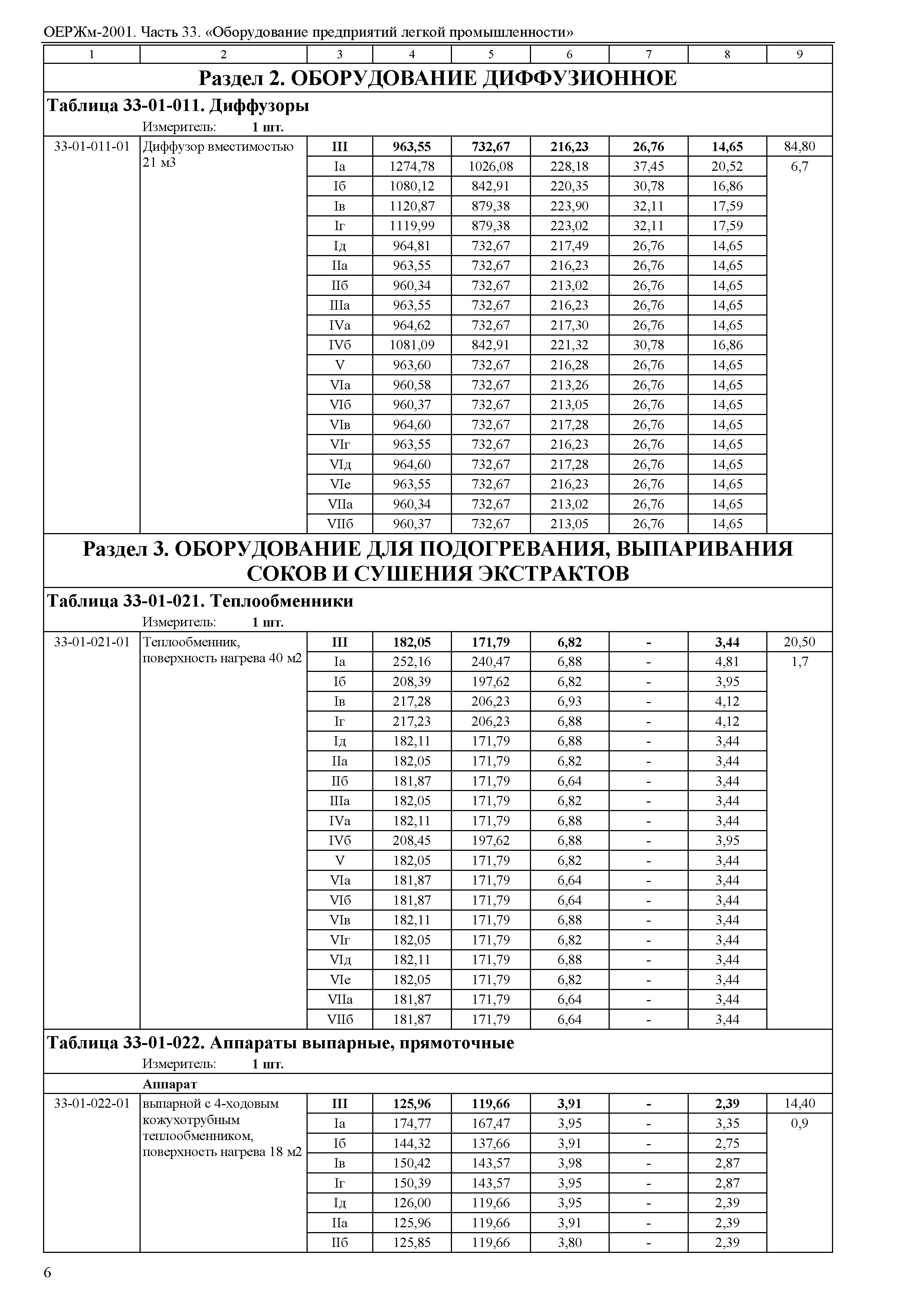 ОЕРЖм 81-03-33-2001