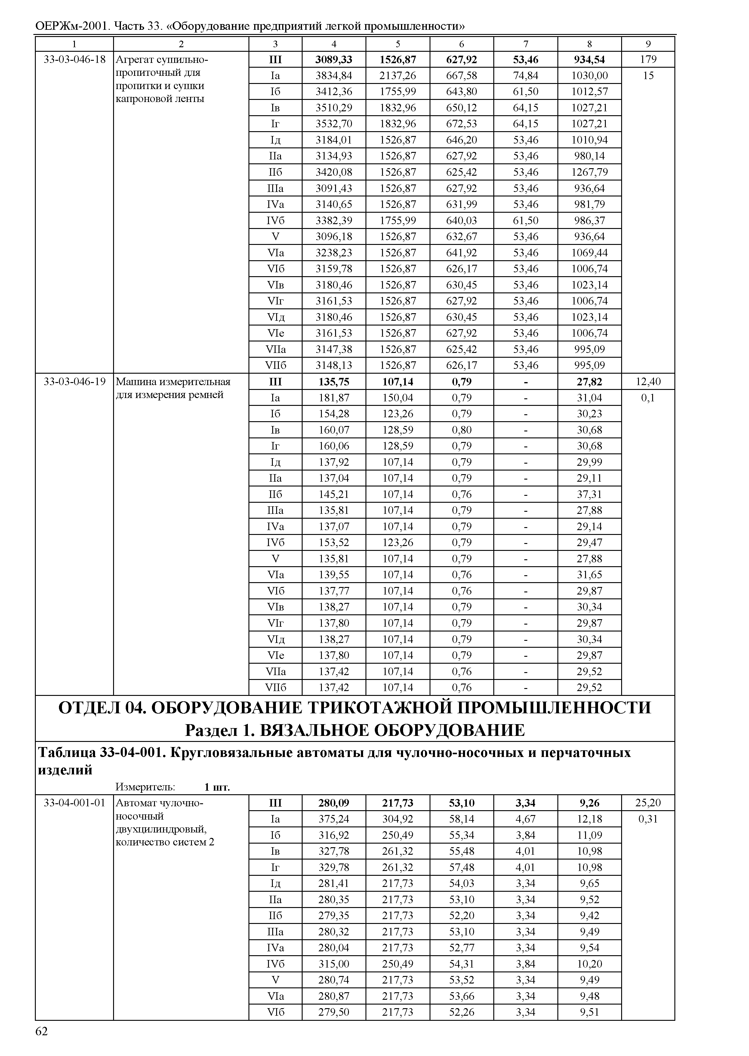 ОЕРЖм 81-03-33-2001