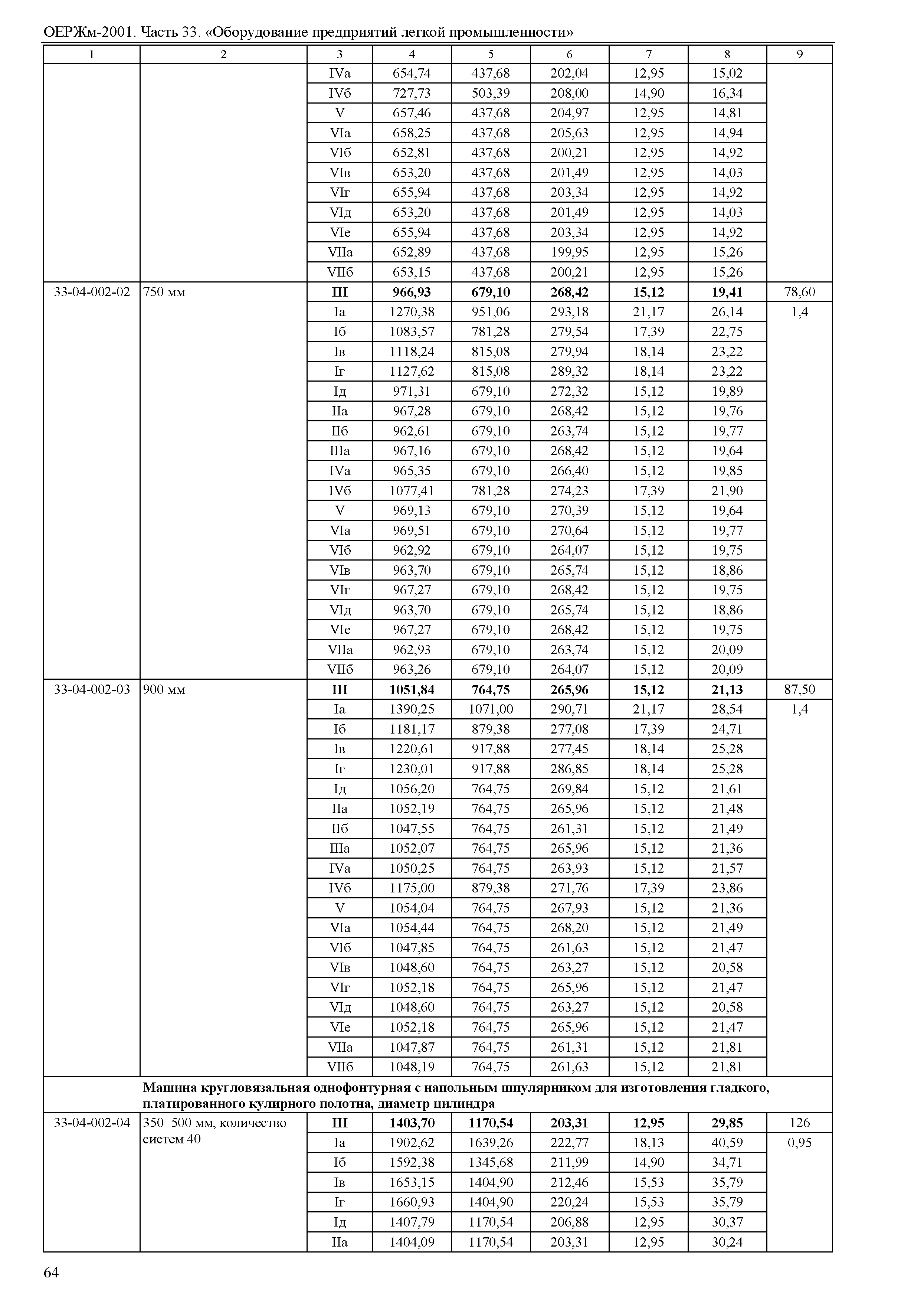 ОЕРЖм 81-03-33-2001