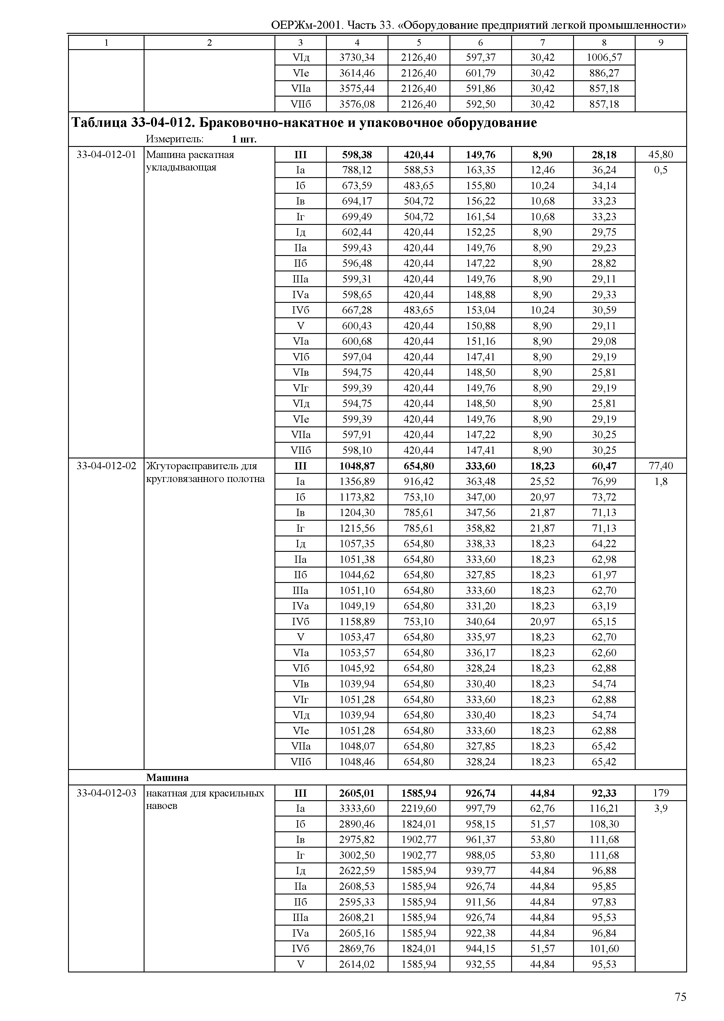 ОЕРЖм 81-03-33-2001