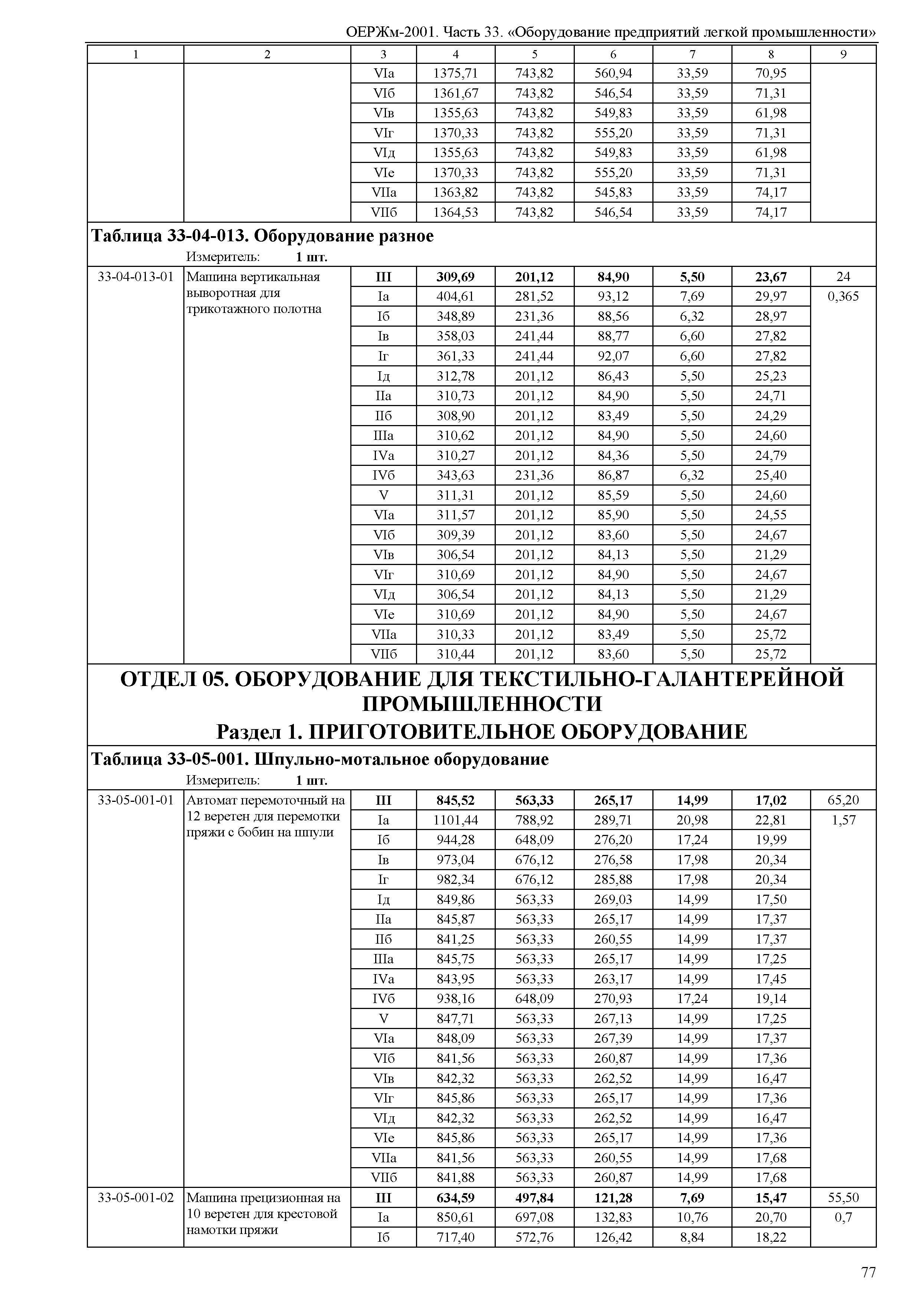 ОЕРЖм 81-03-33-2001