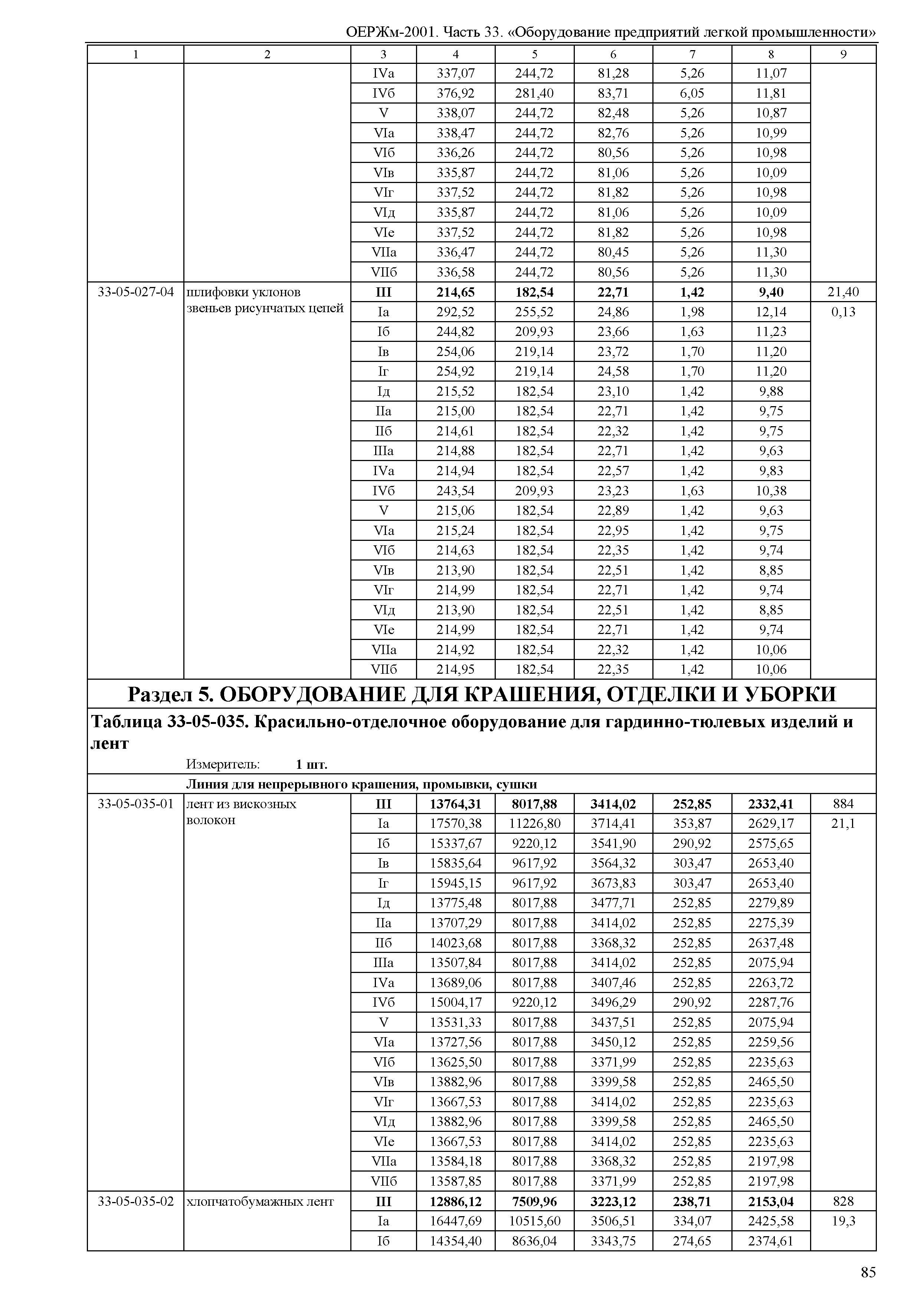 ОЕРЖм 81-03-33-2001