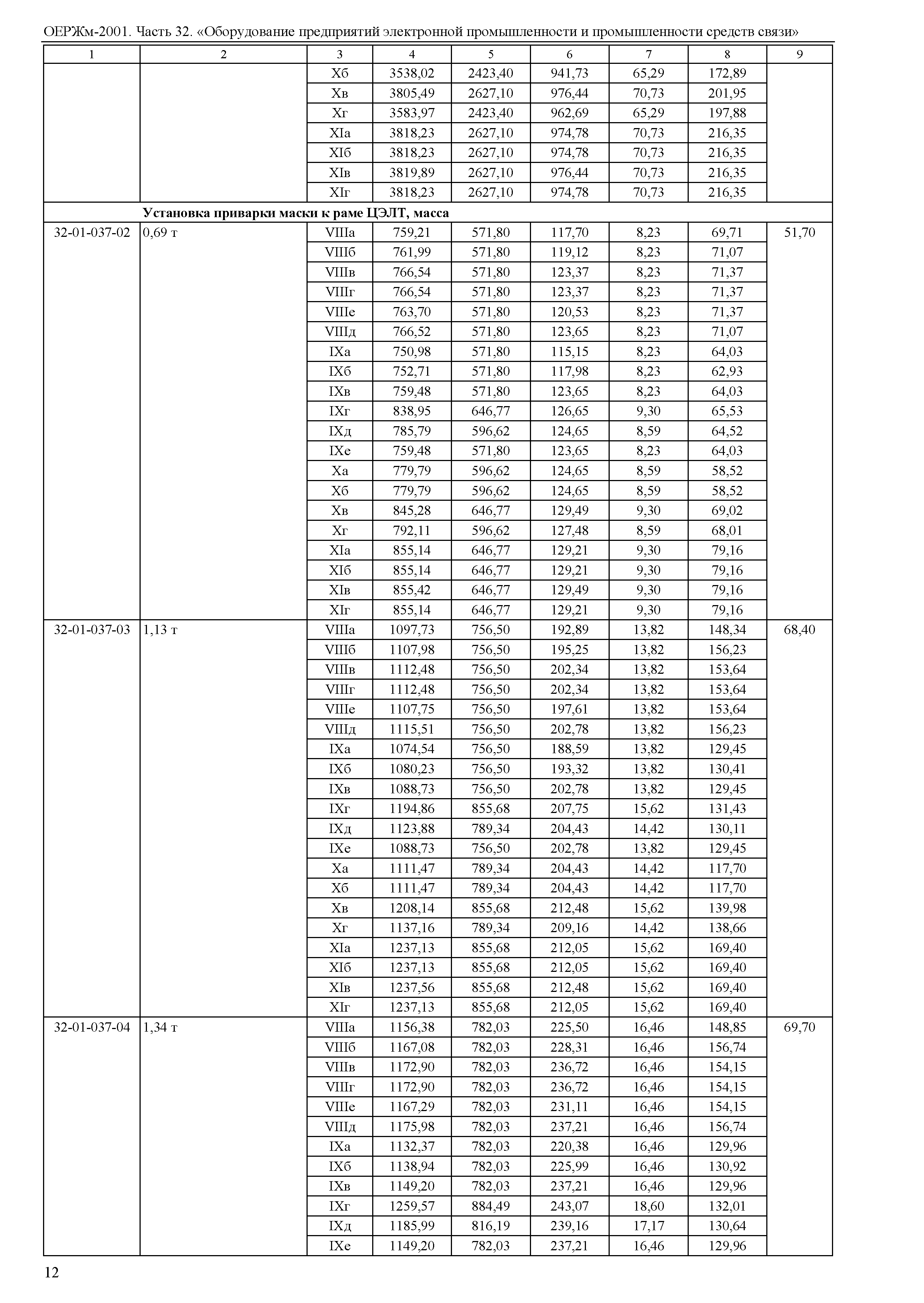 ОЕРЖм 81-03-32-2001