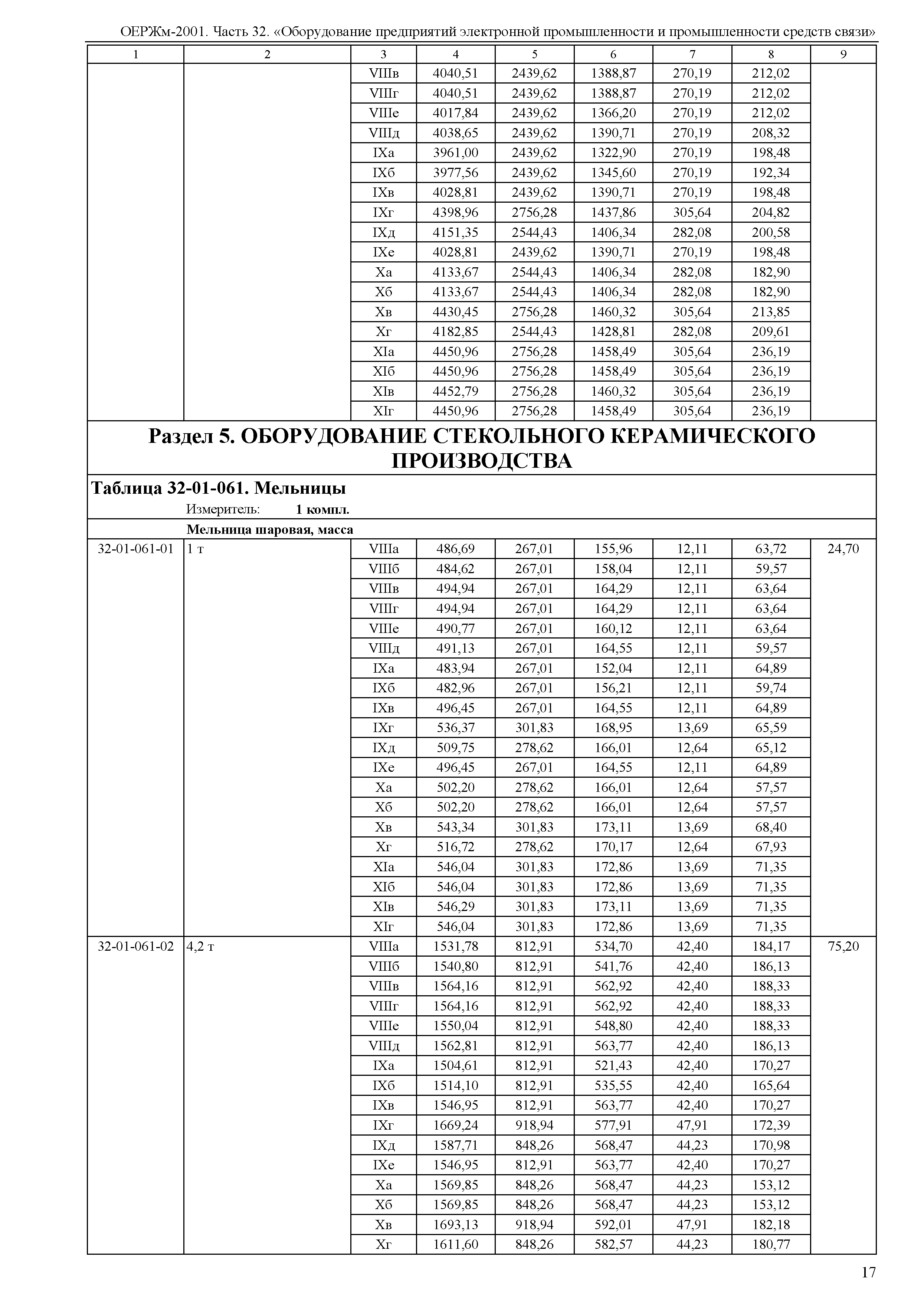 ОЕРЖм 81-03-32-2001