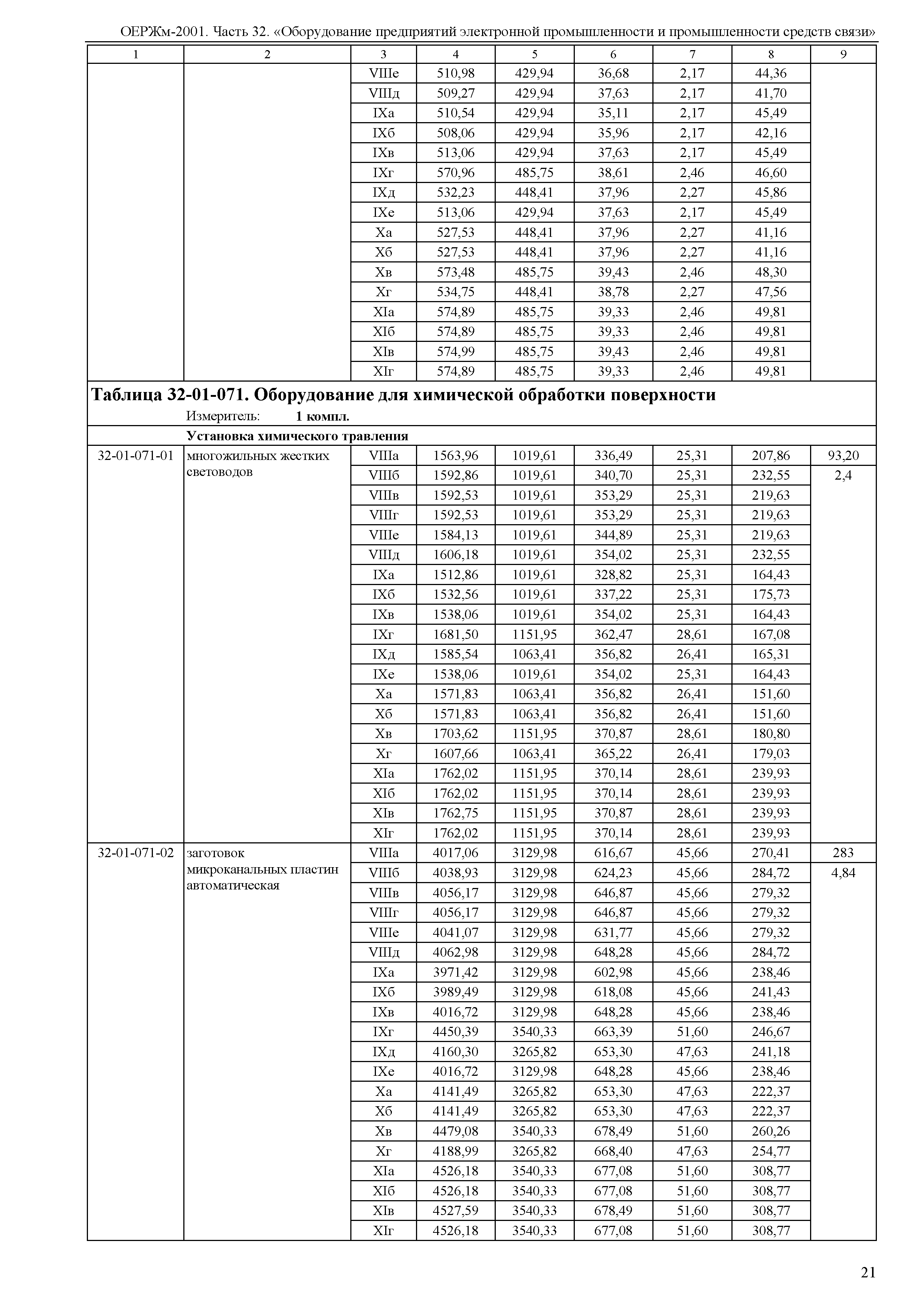 ОЕРЖм 81-03-32-2001