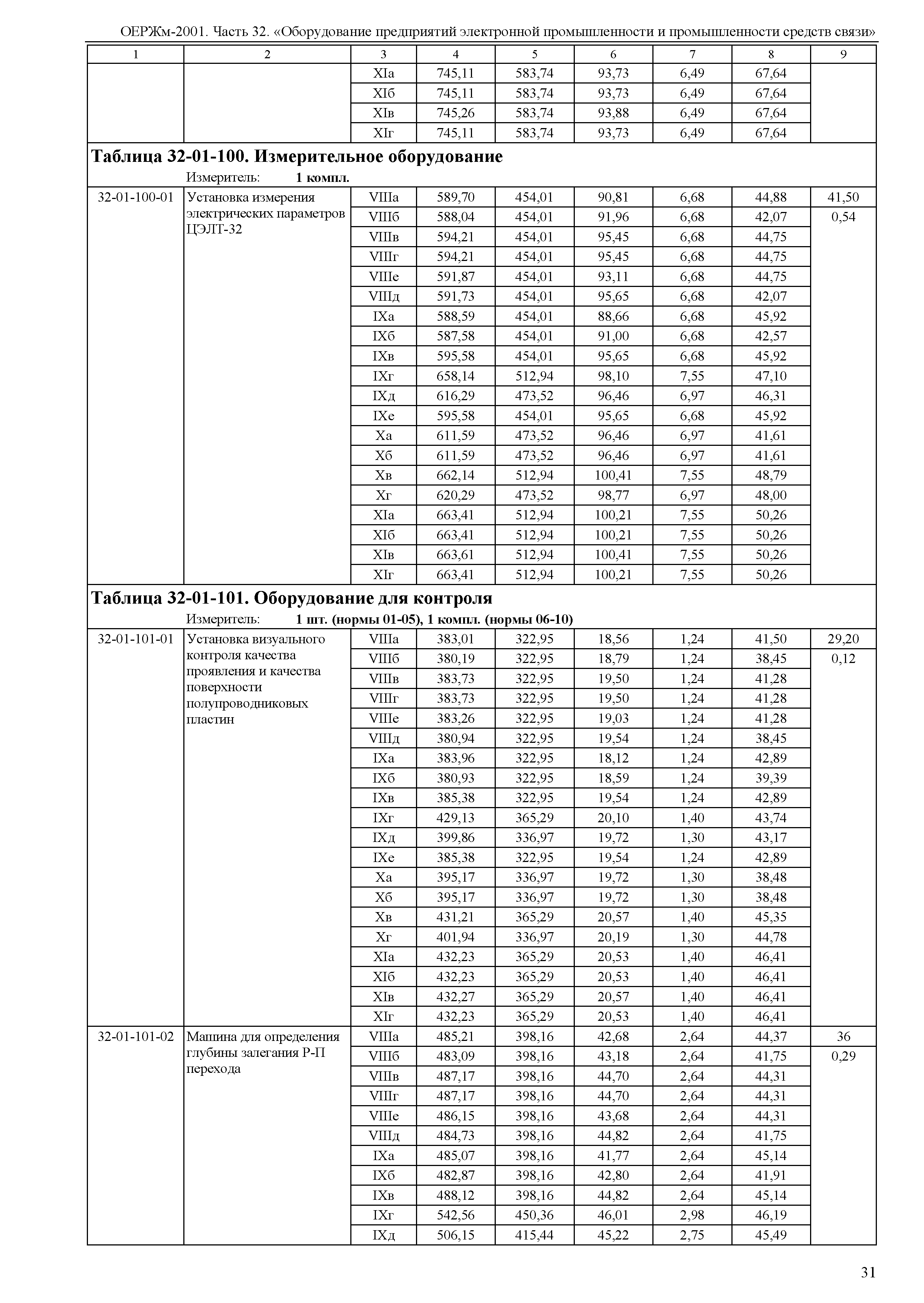 ОЕРЖм 81-03-32-2001