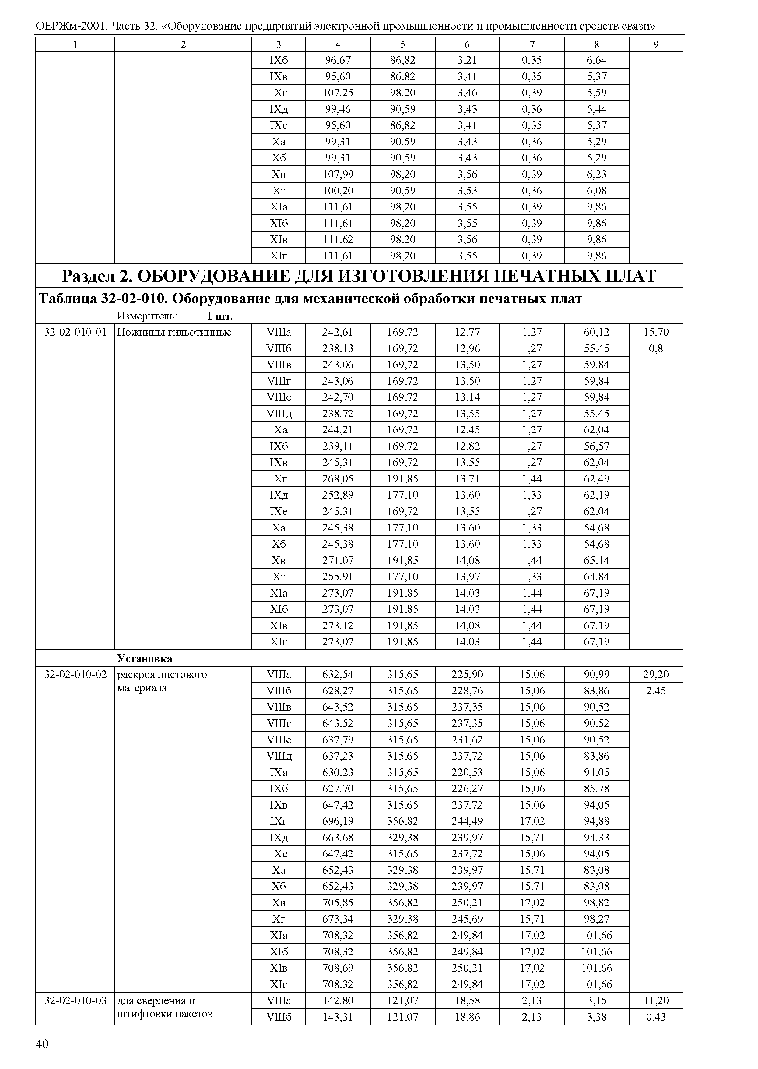 ОЕРЖм 81-03-32-2001