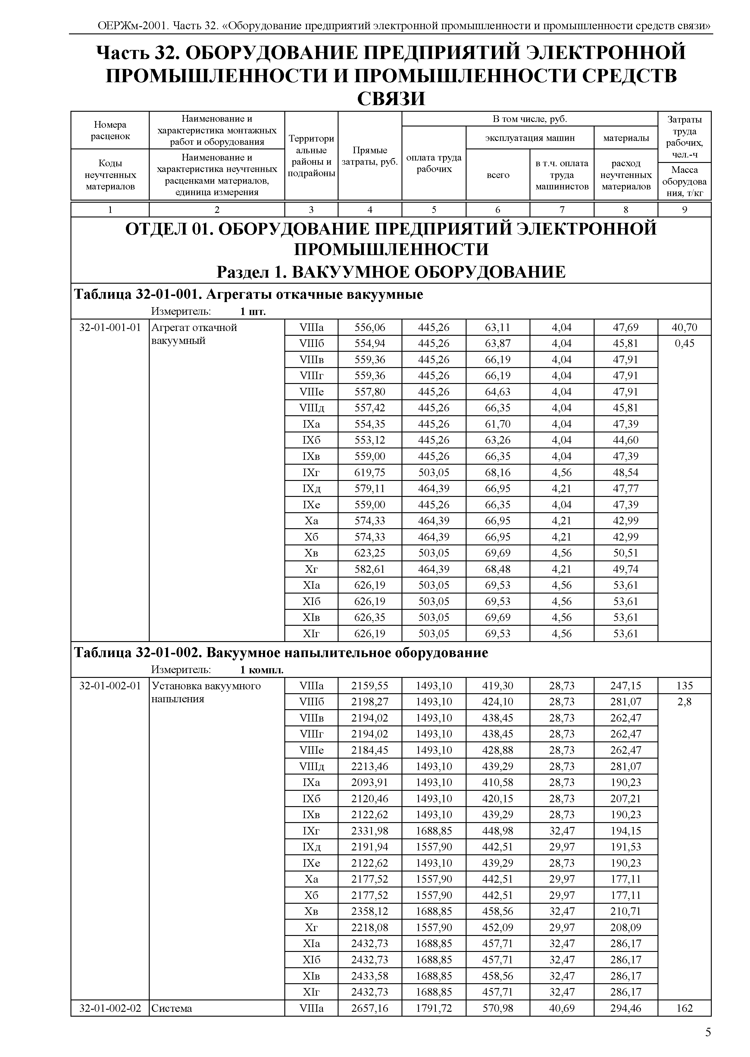 ОЕРЖм 81-03-32-2001