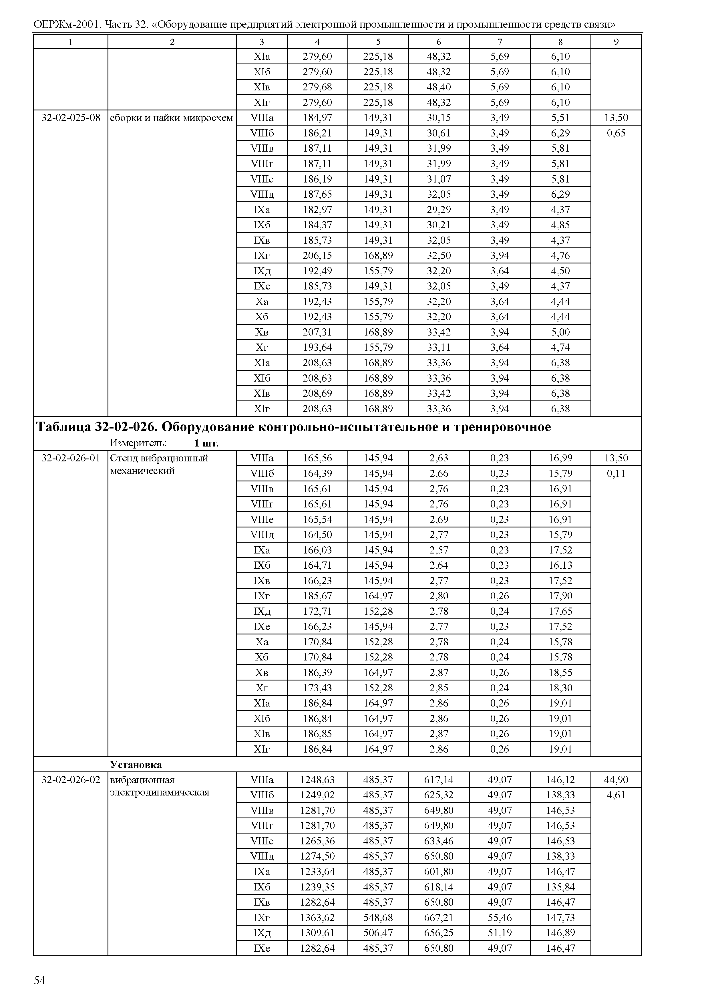 ОЕРЖм 81-03-32-2001