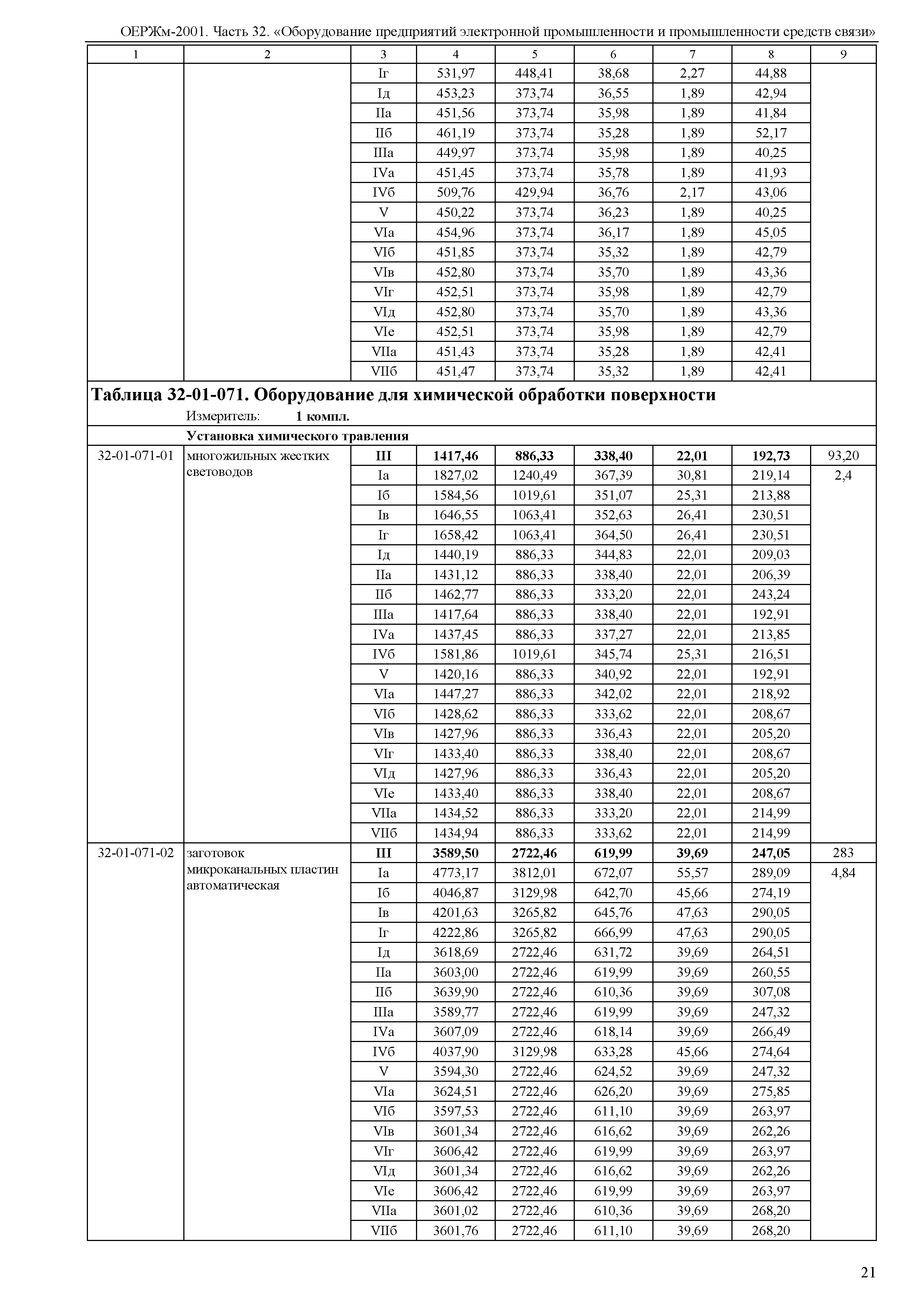 ОЕРЖм 81-03-32-2001