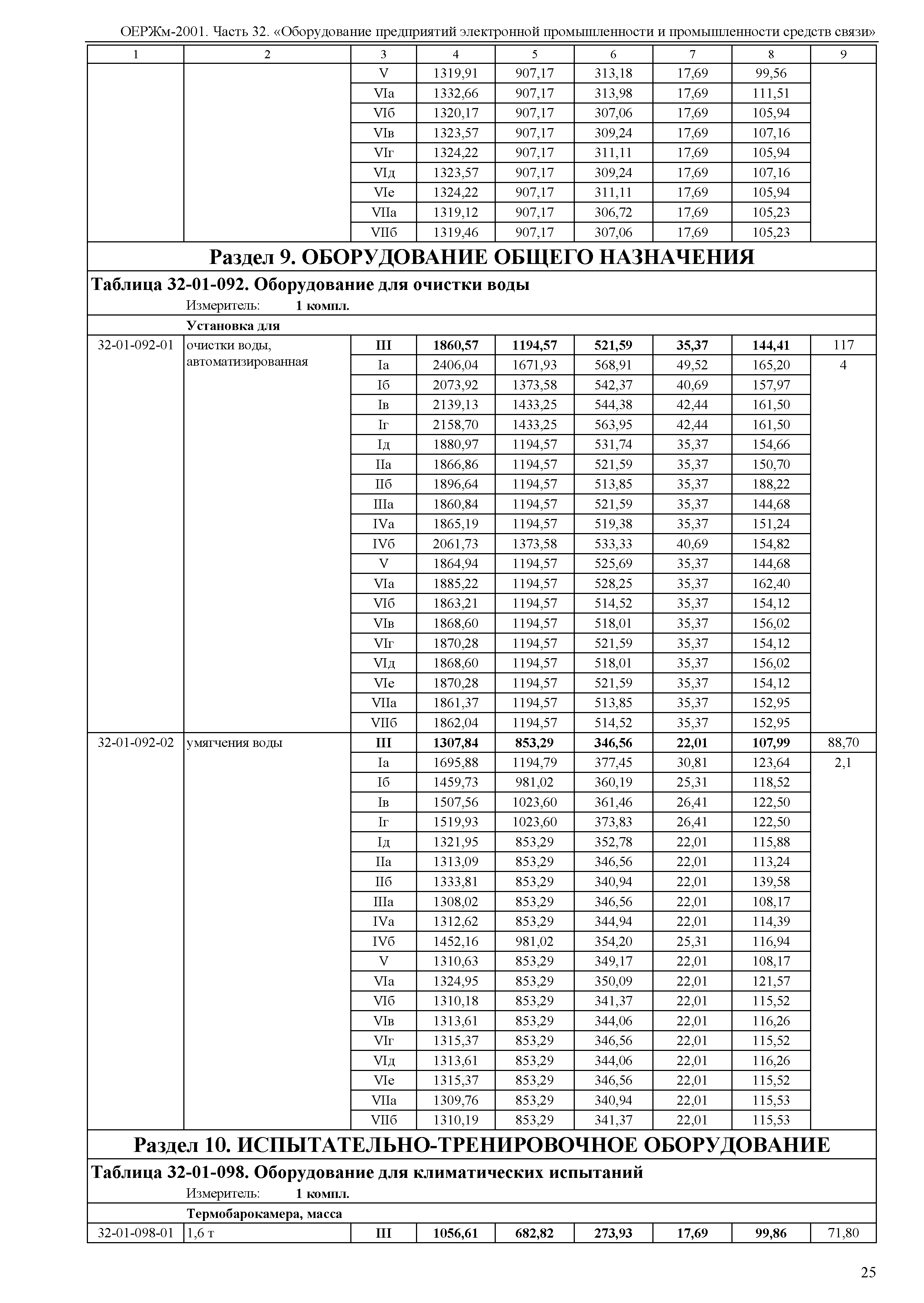 ОЕРЖм 81-03-32-2001