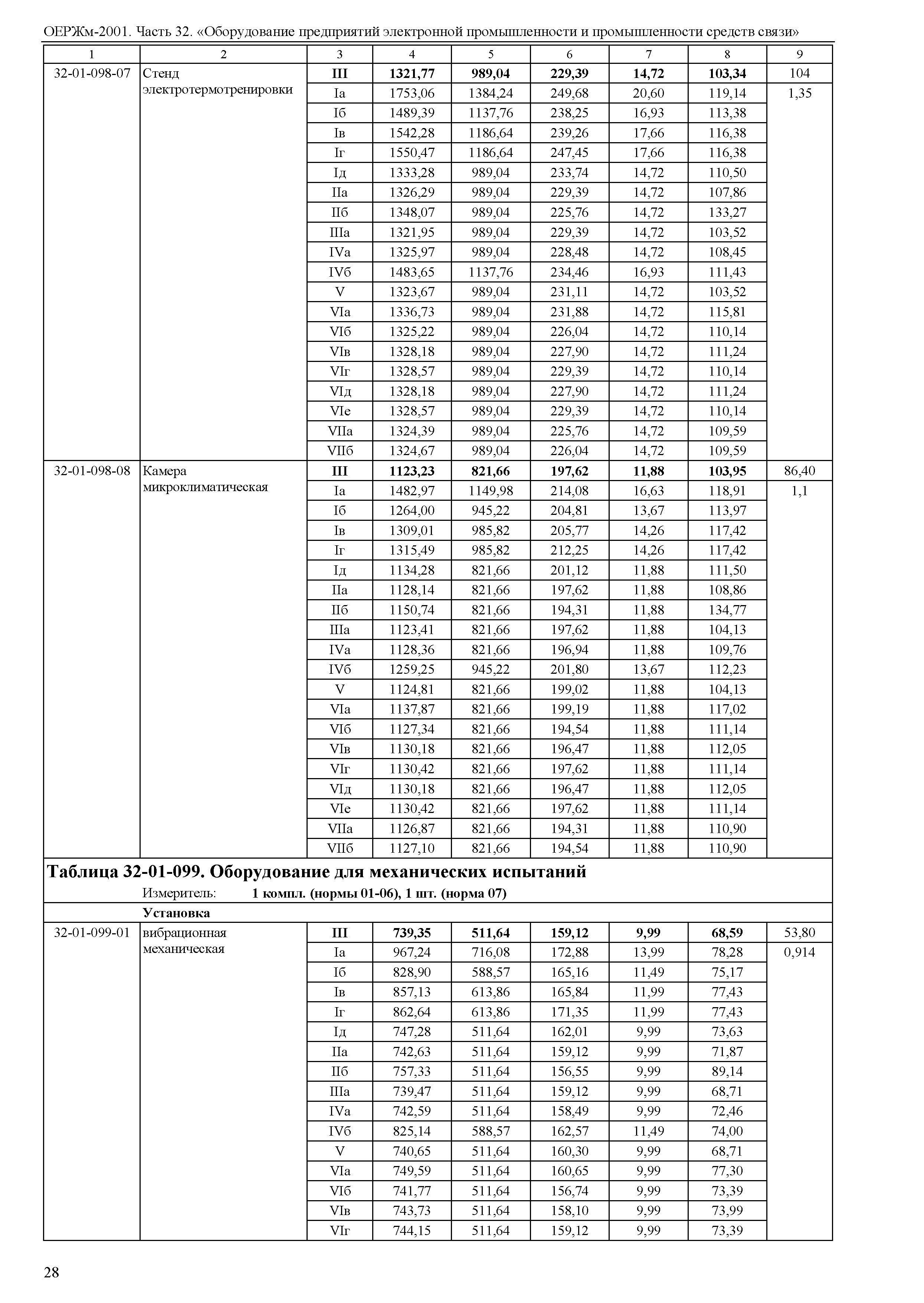 ОЕРЖм 81-03-32-2001