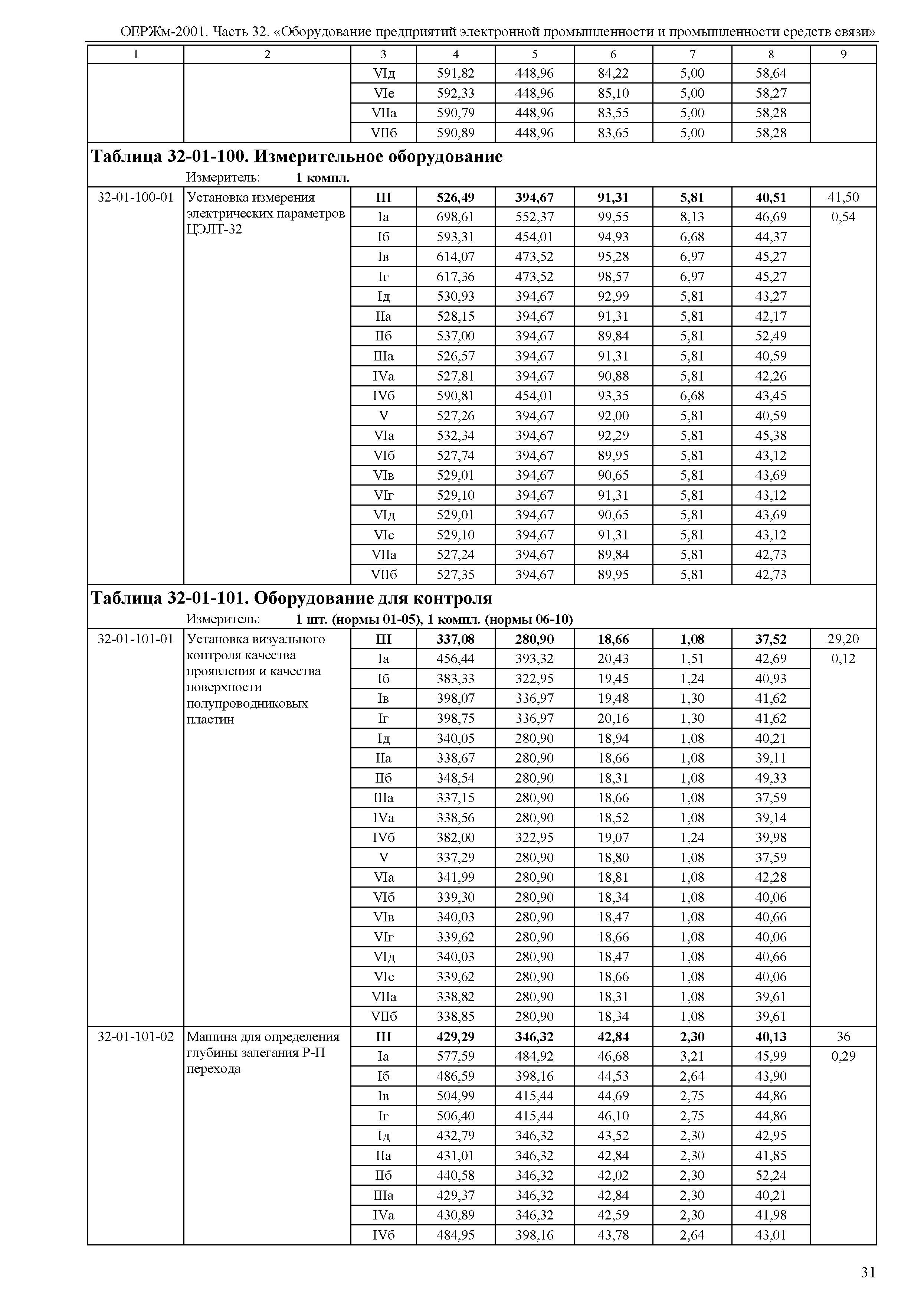 ОЕРЖм 81-03-32-2001