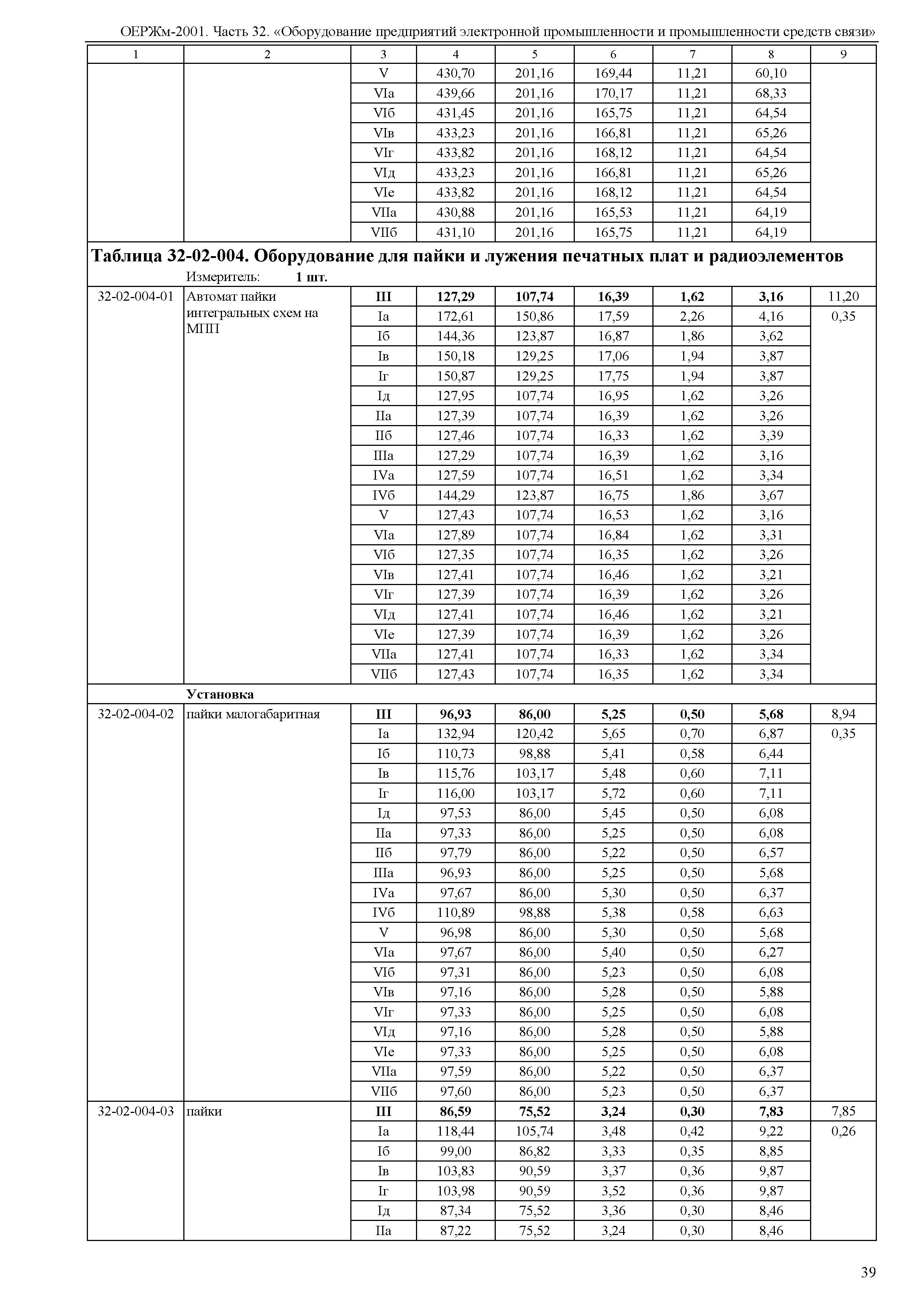 ОЕРЖм 81-03-32-2001