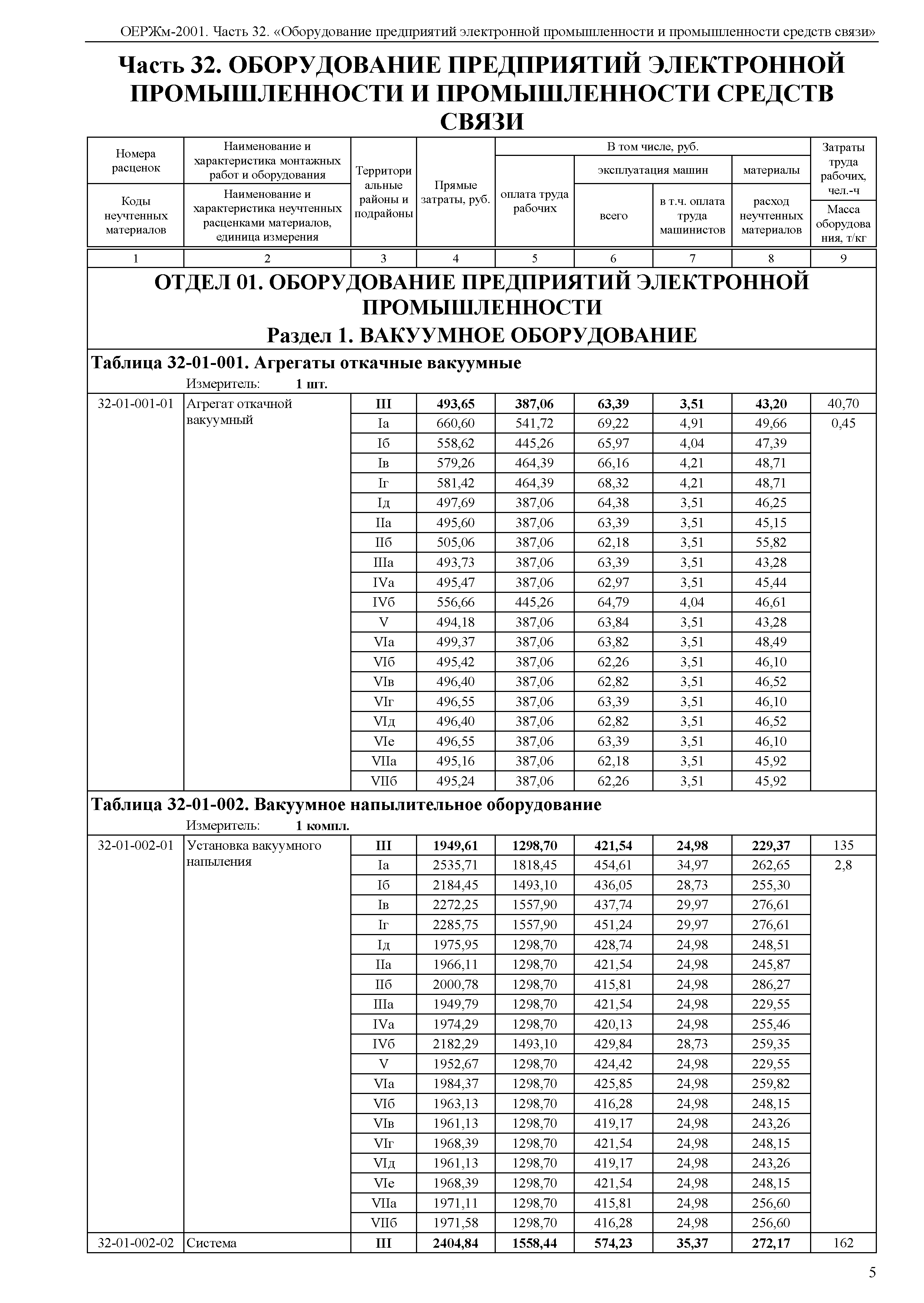 ОЕРЖм 81-03-32-2001