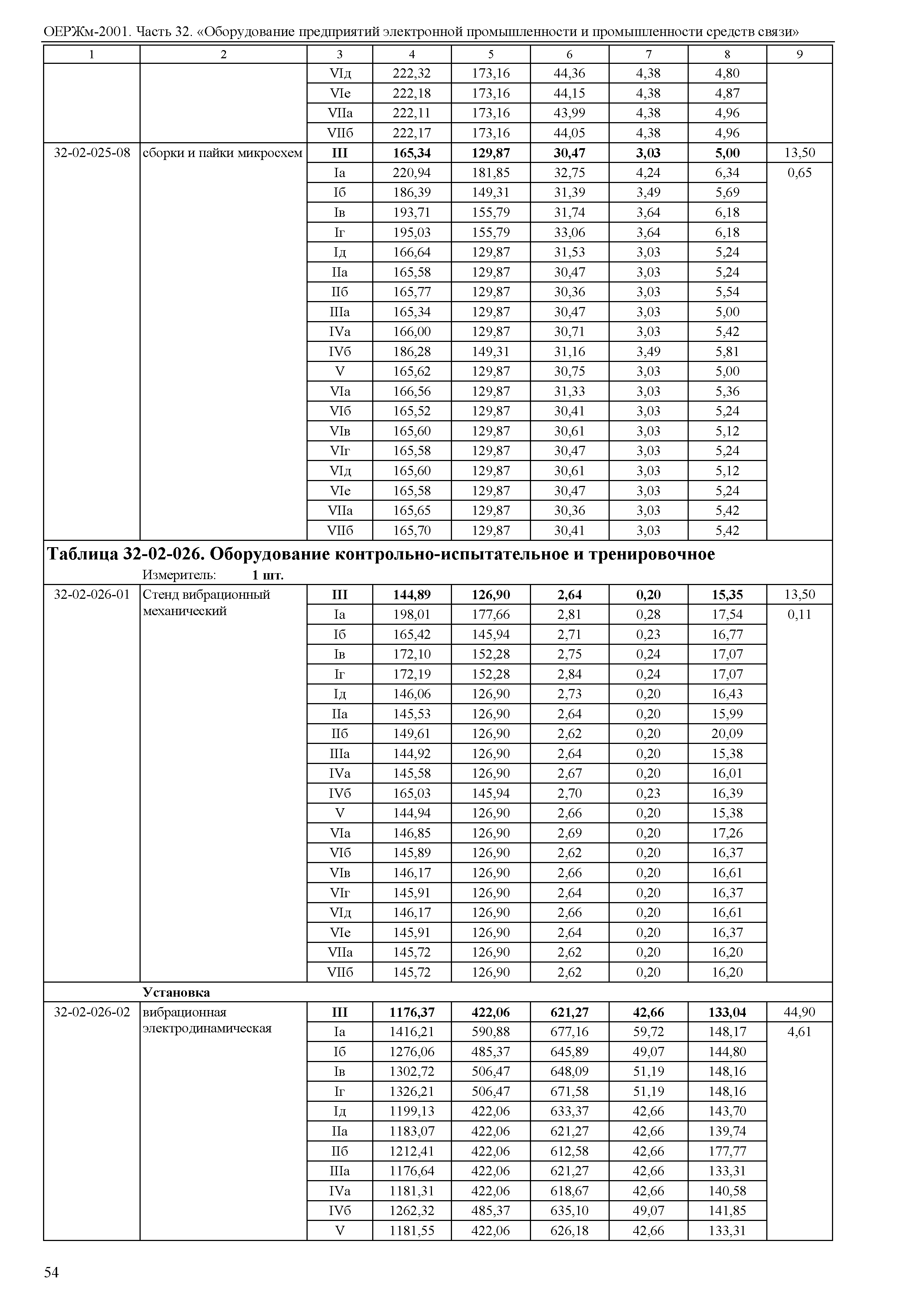 ОЕРЖм 81-03-32-2001