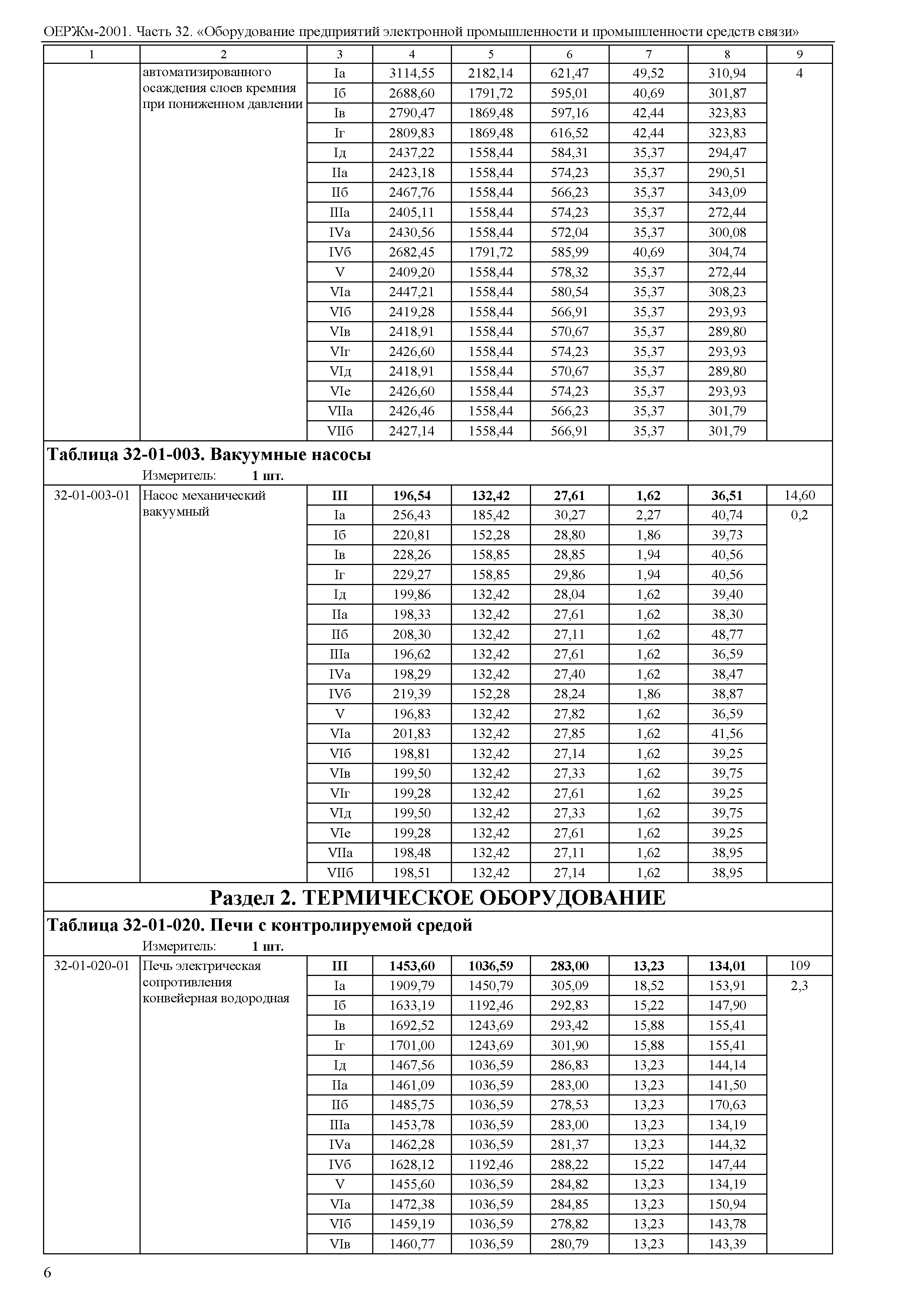 ОЕРЖм 81-03-32-2001