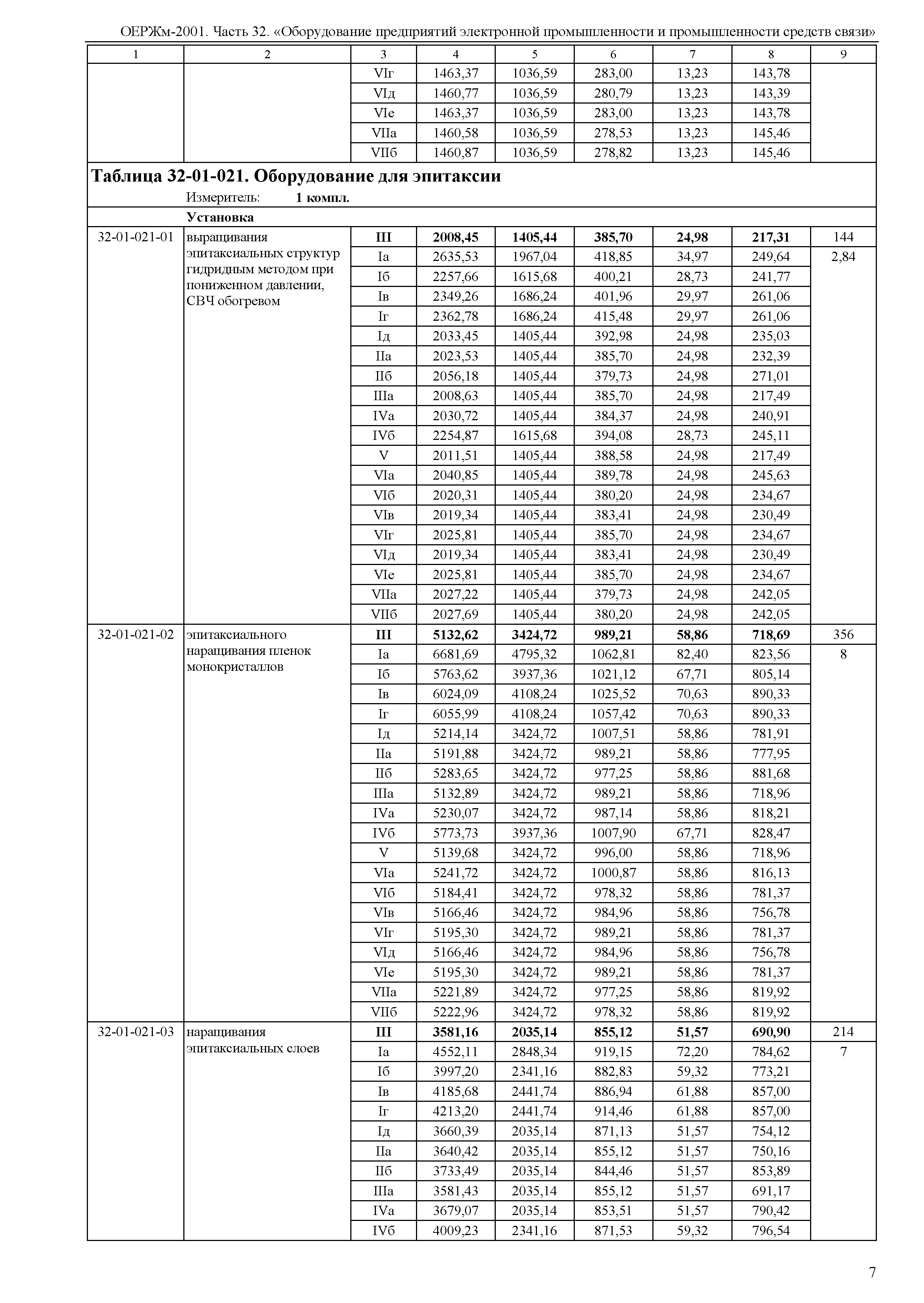 ОЕРЖм 81-03-32-2001