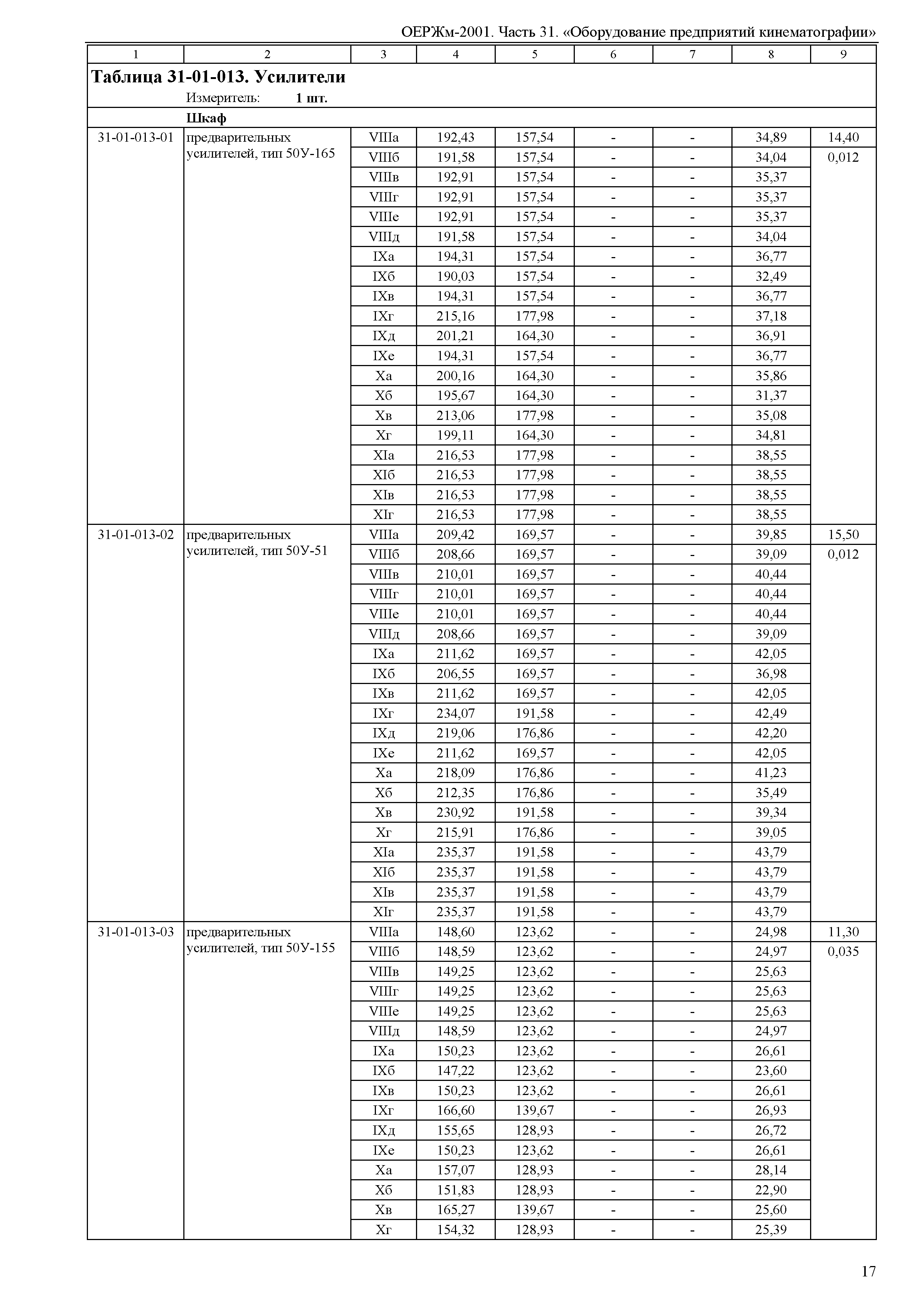 ОЕРЖм 81-03-31-2001