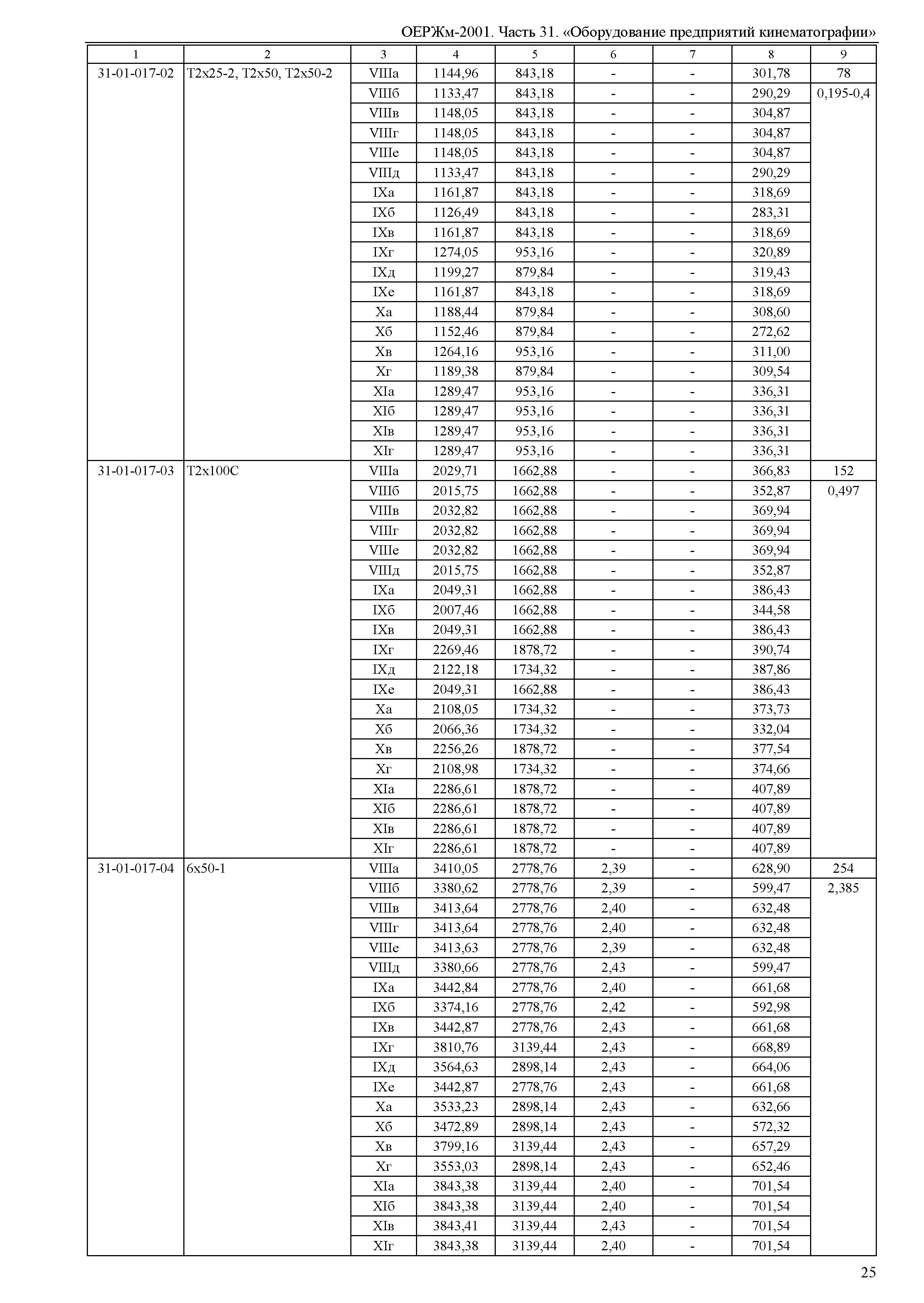 ОЕРЖм 81-03-31-2001