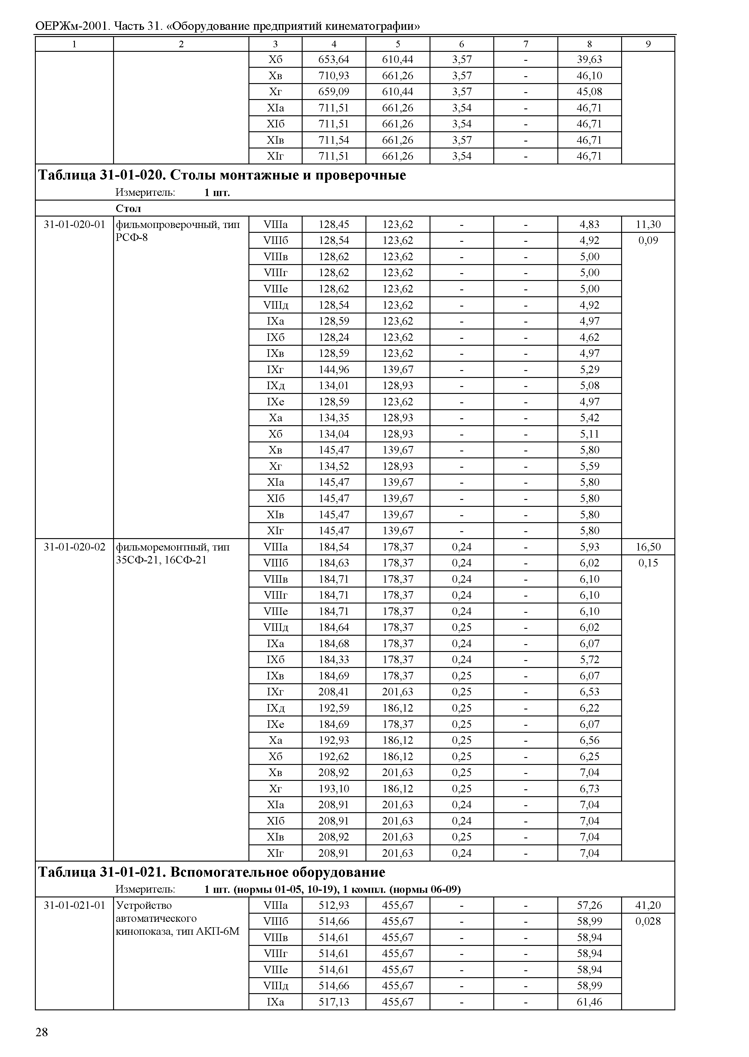 ОЕРЖм 81-03-31-2001