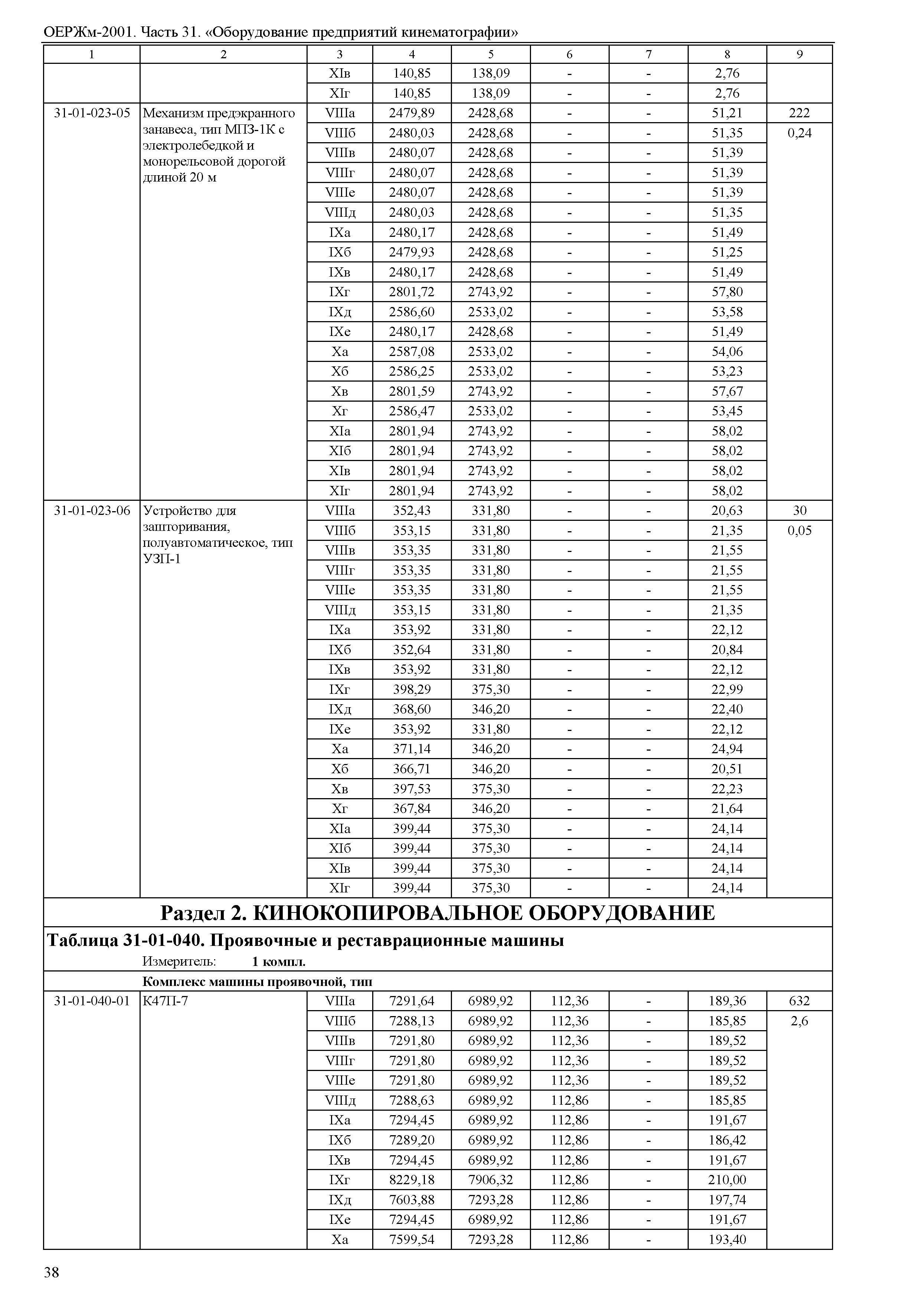 ОЕРЖм 81-03-31-2001