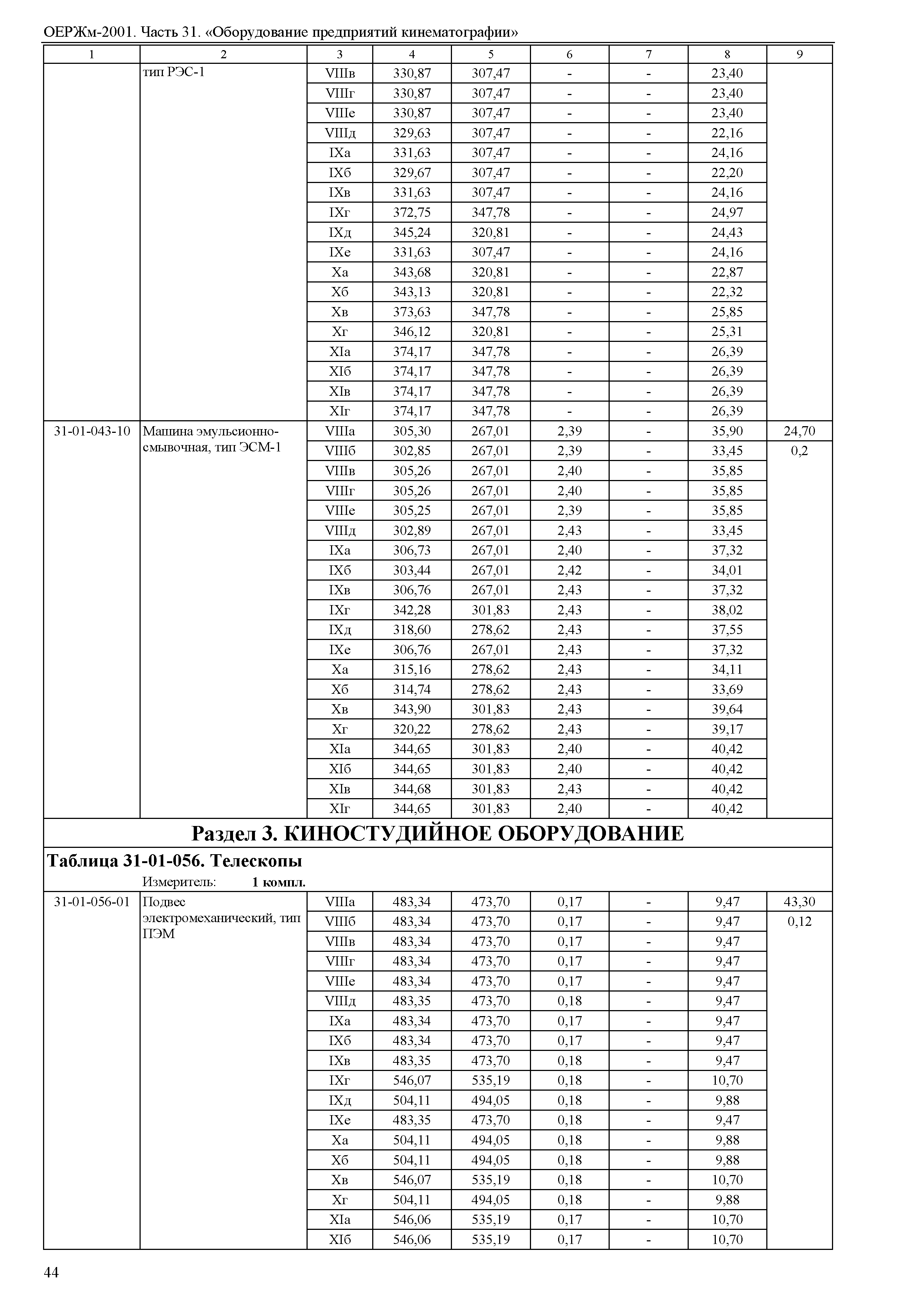 ОЕРЖм 81-03-31-2001