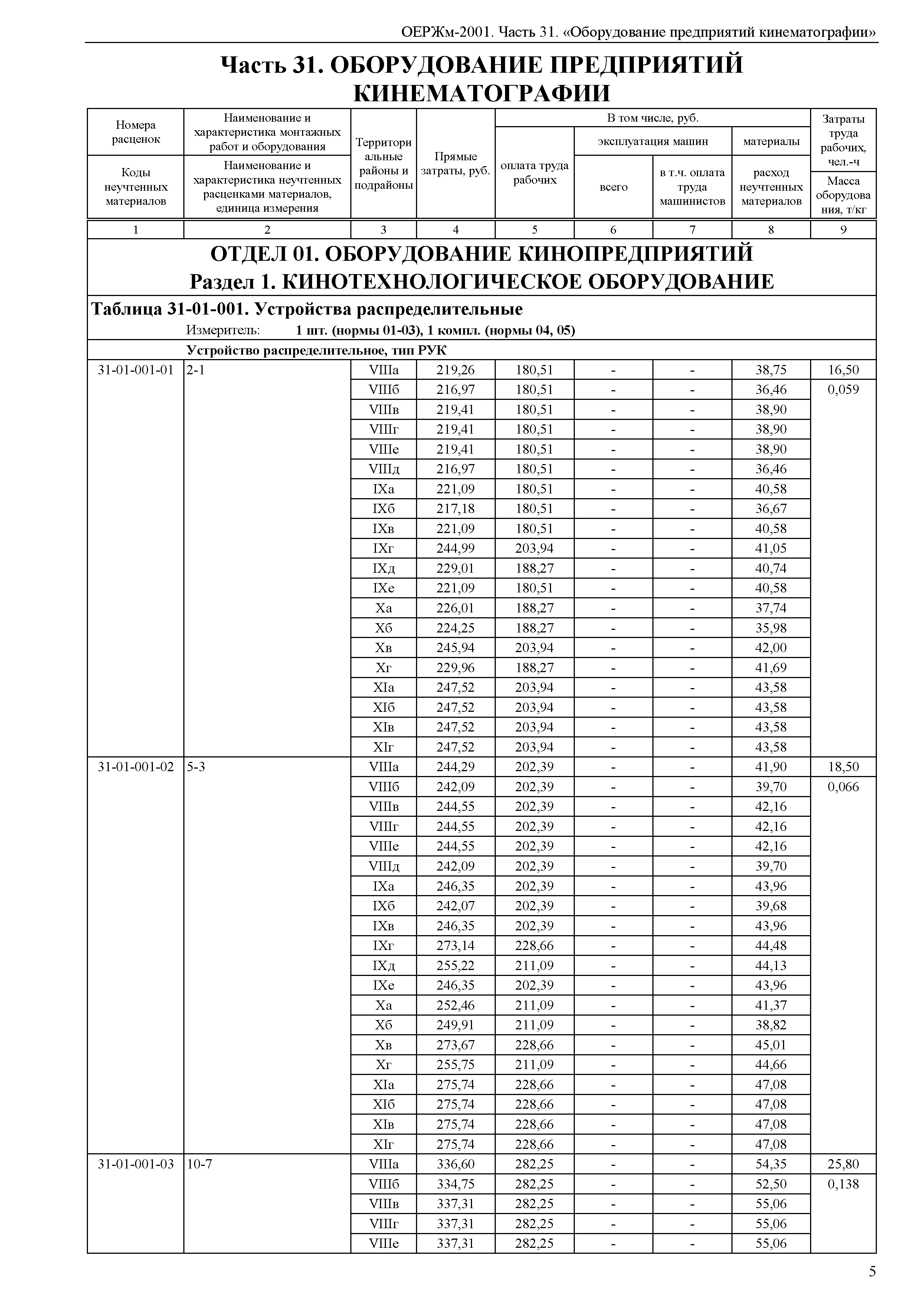 ОЕРЖм 81-03-31-2001