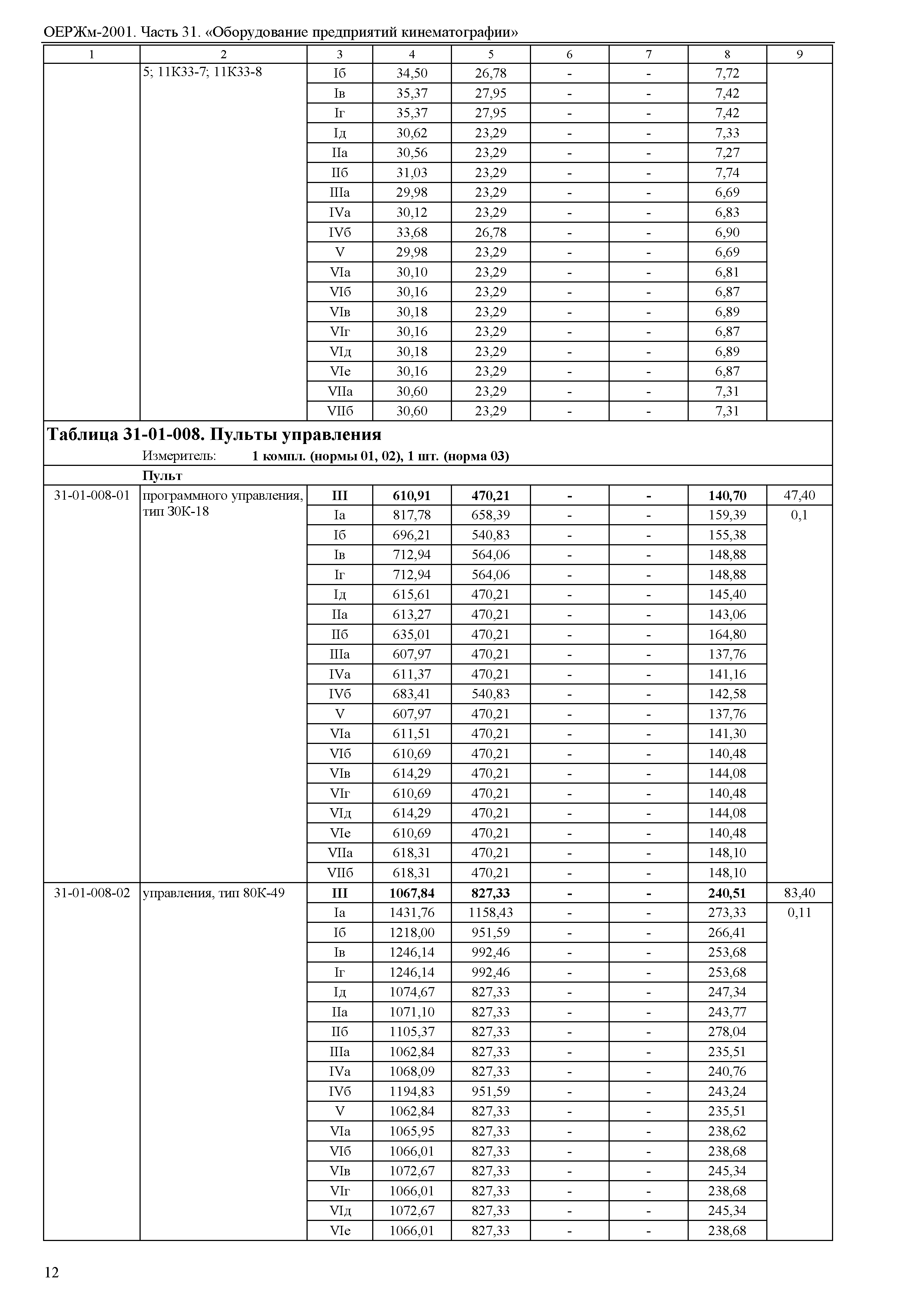 ОЕРЖм 81-03-31-2001