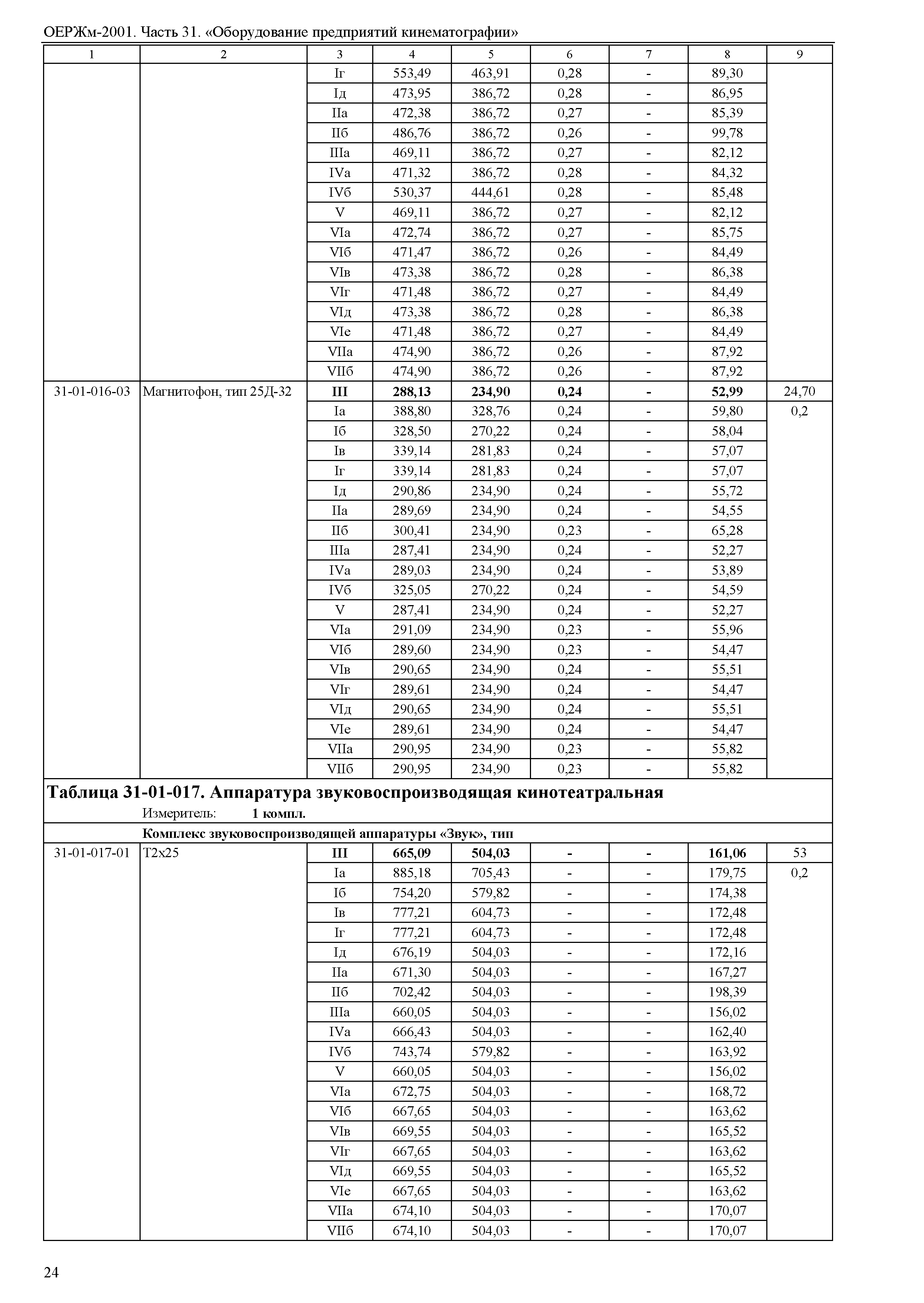 ОЕРЖм 81-03-31-2001