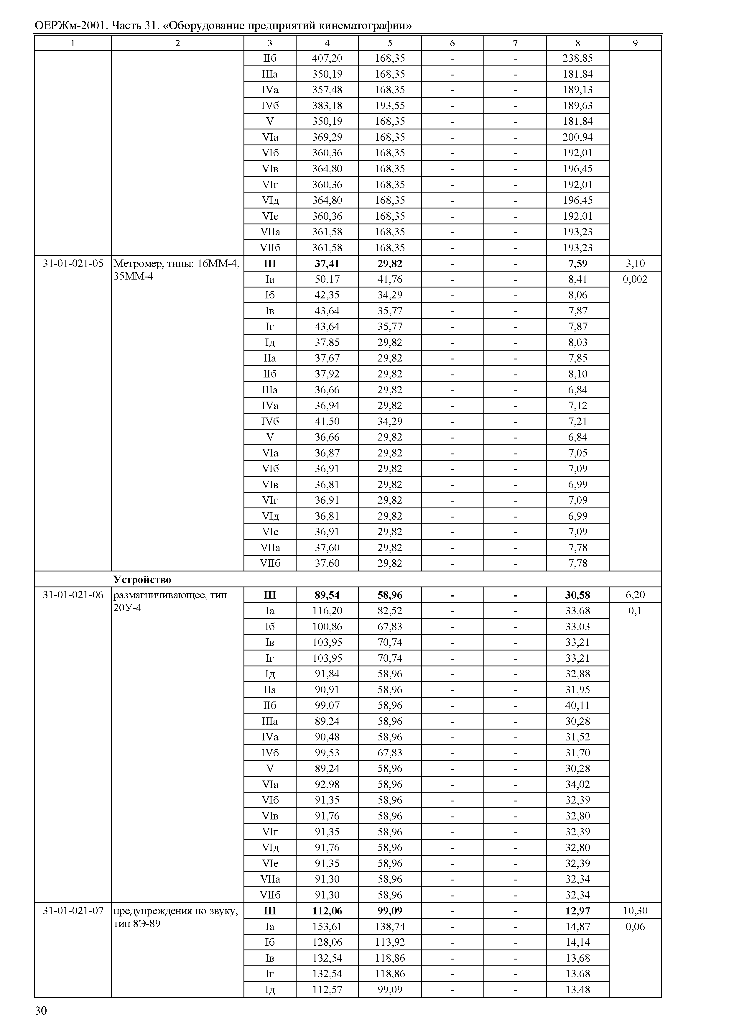 ОЕРЖм 81-03-31-2001