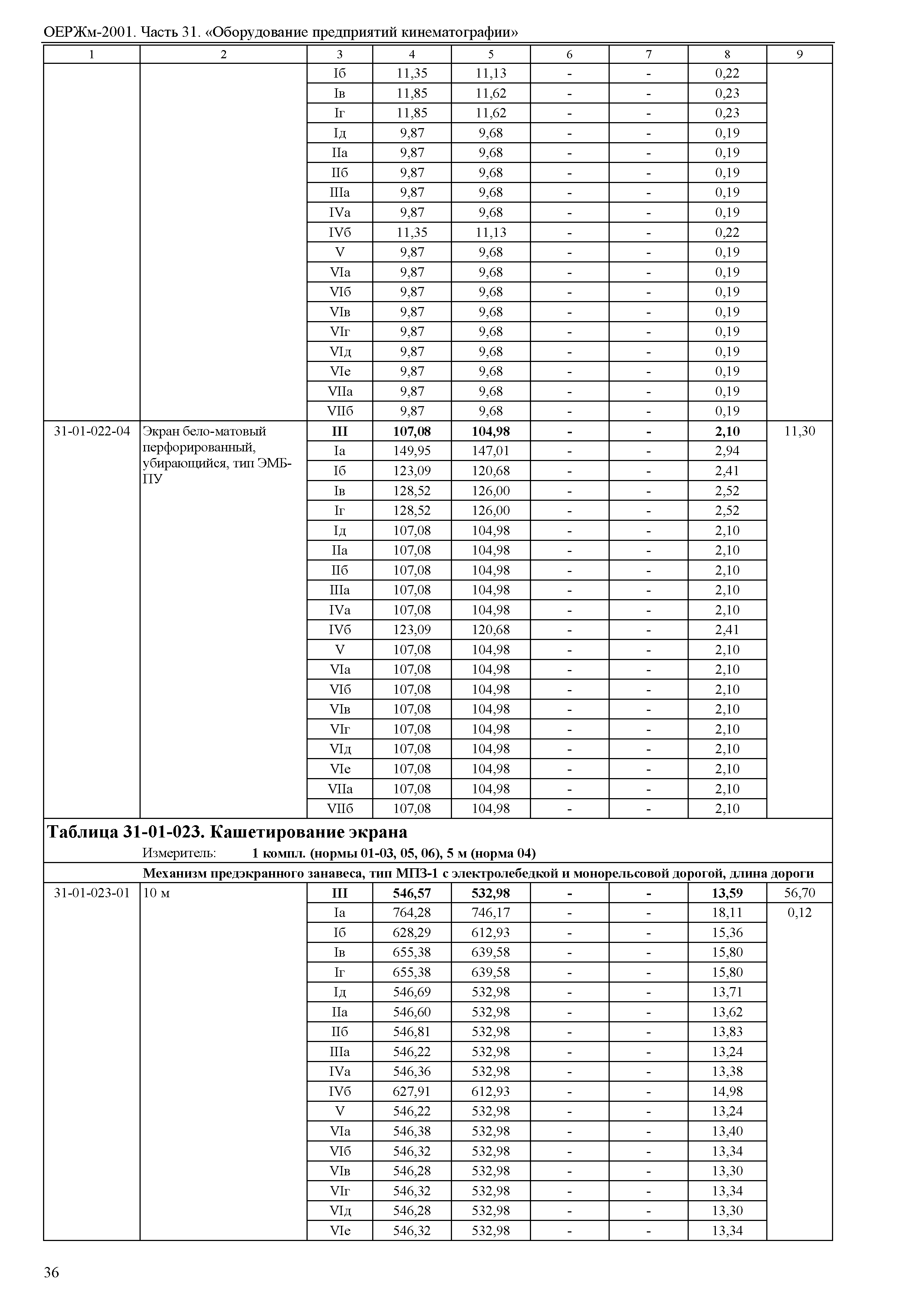 ОЕРЖм 81-03-31-2001